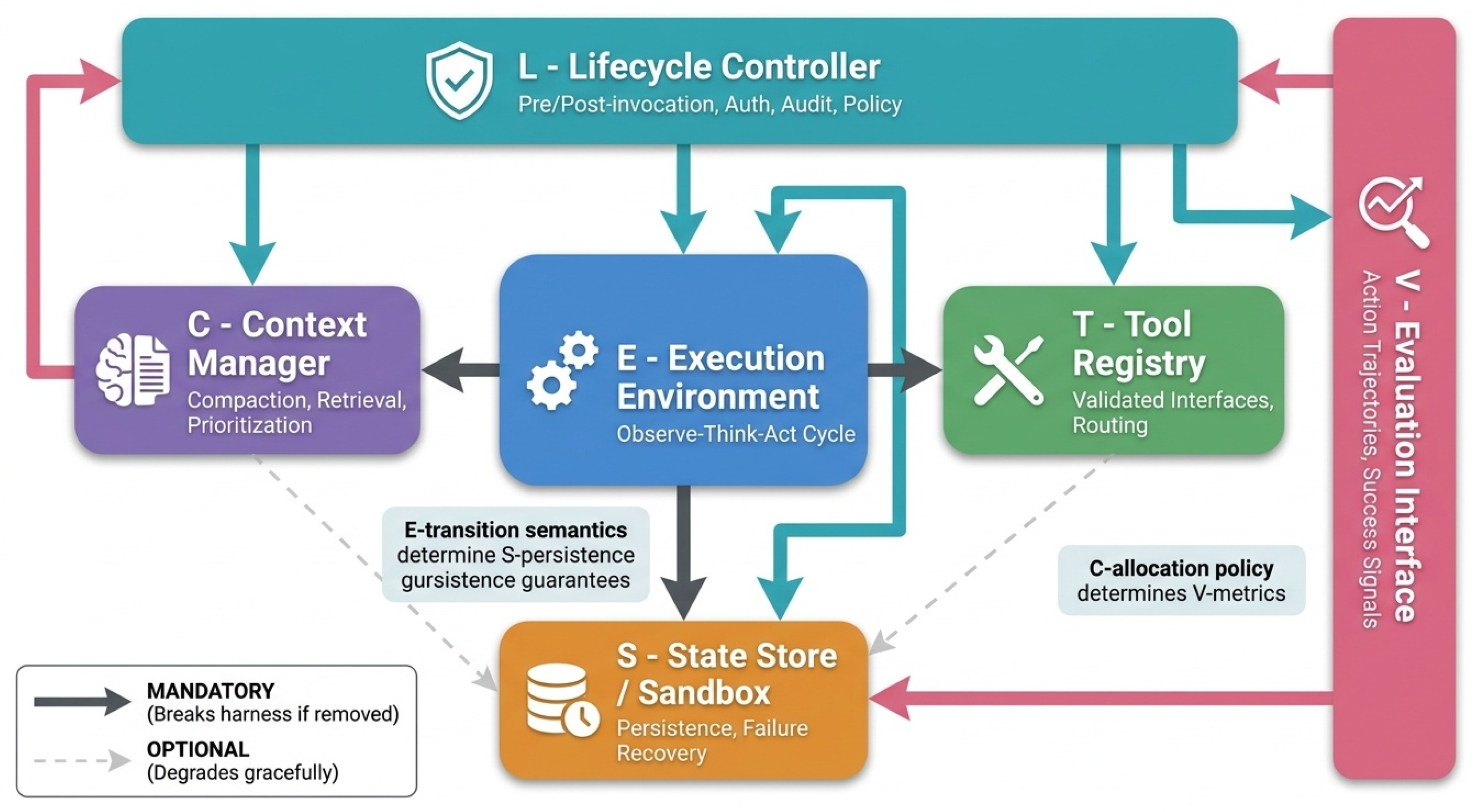 Preprints 207187 g008