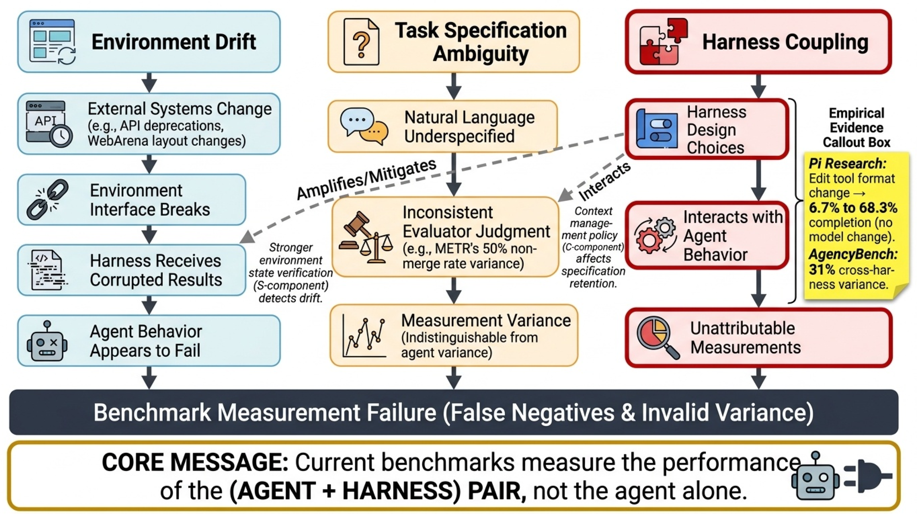 Preprints 207187 g014
