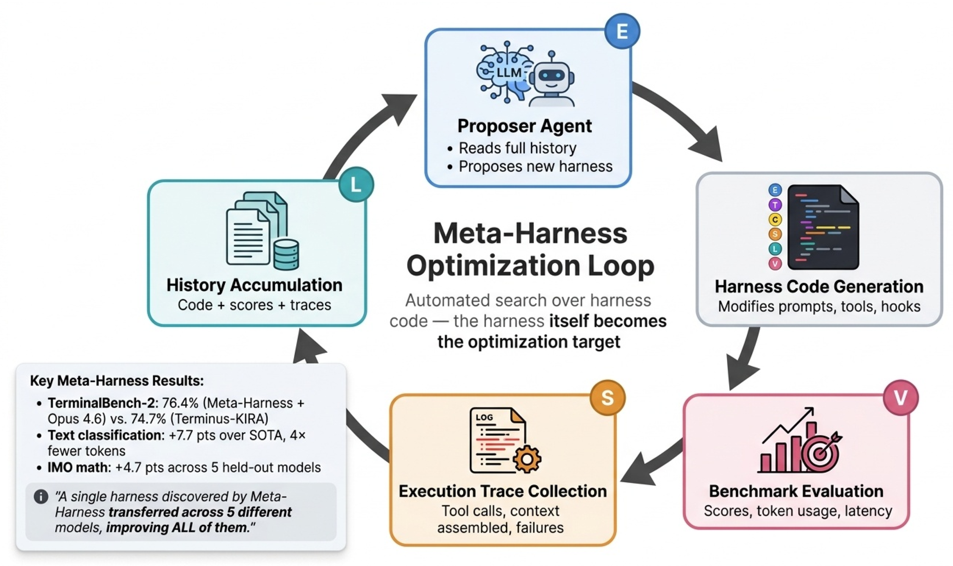 Preprints 207187 g016