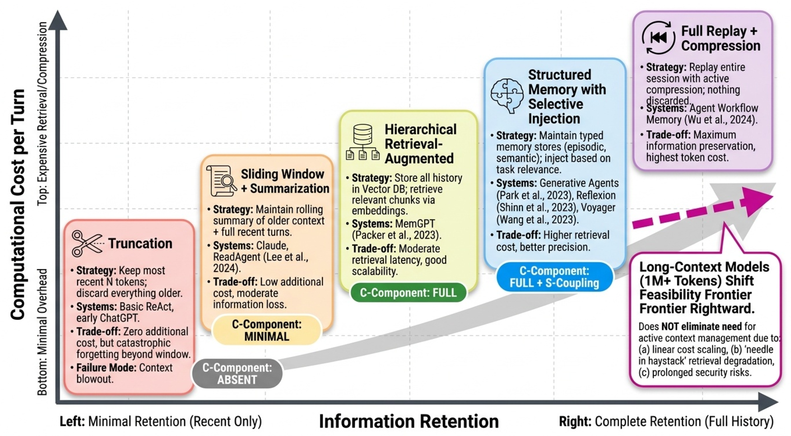 Preprints 207187 g018