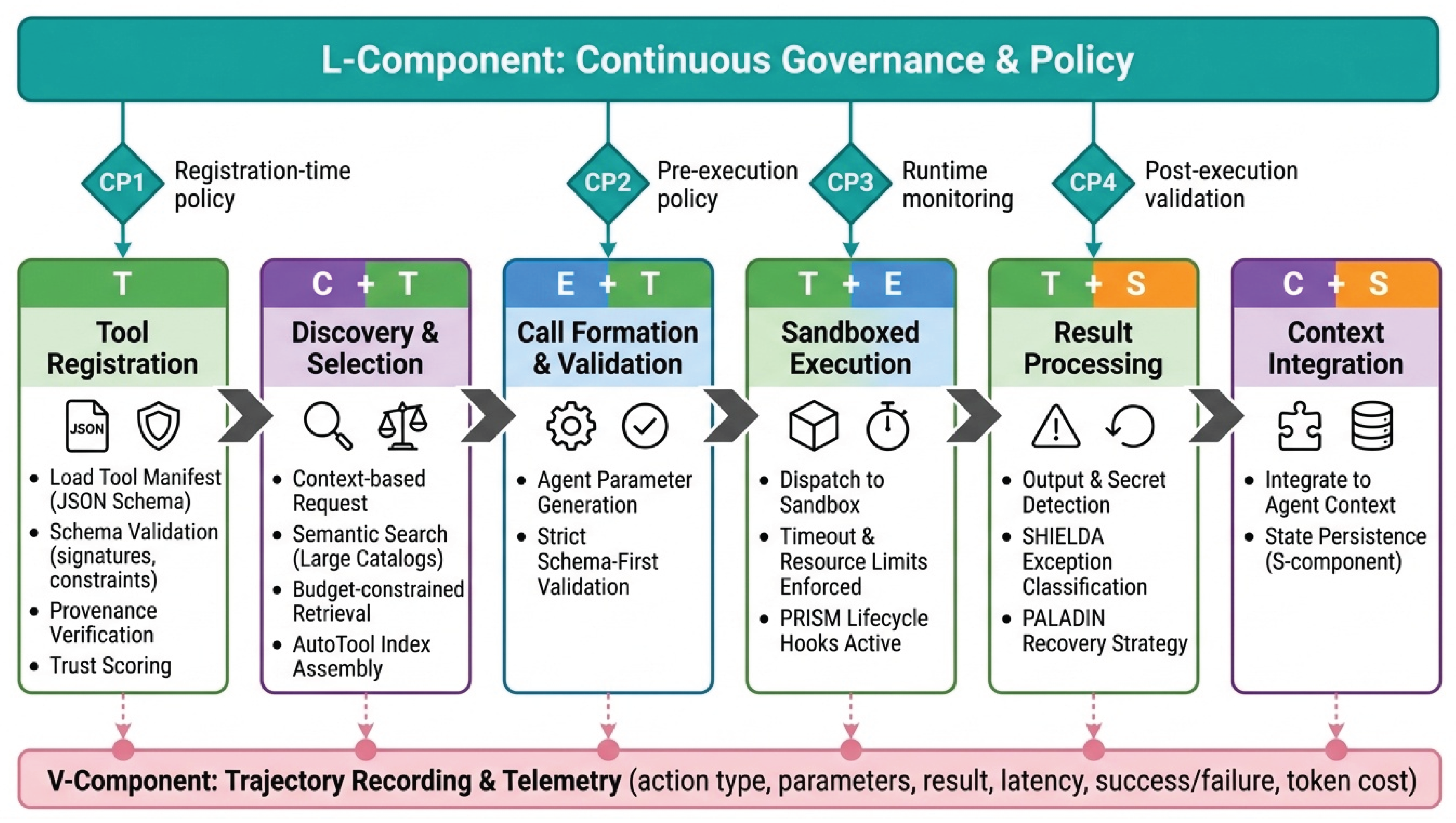Preprints 207187 g019