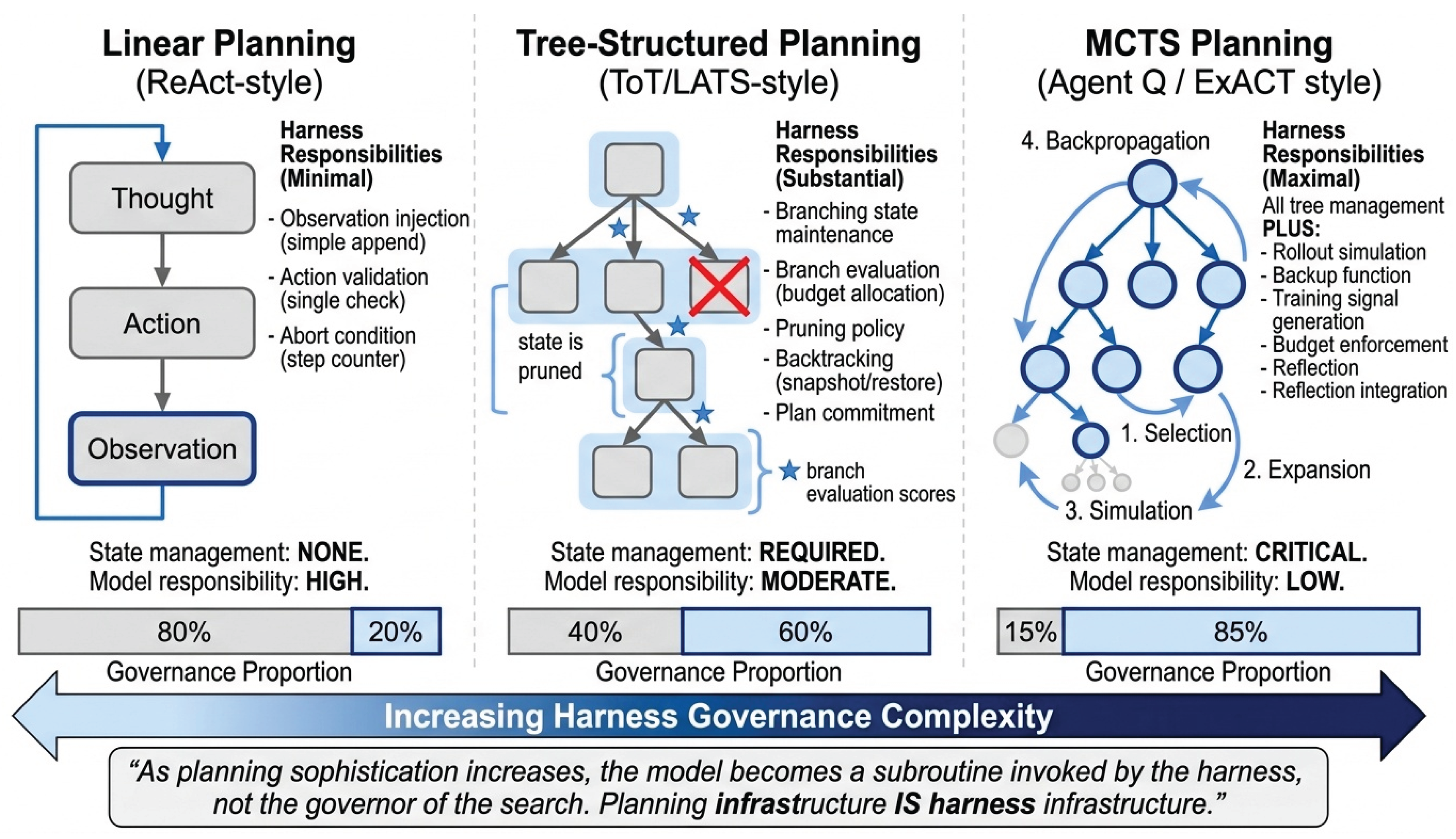 Preprints 207187 g021
