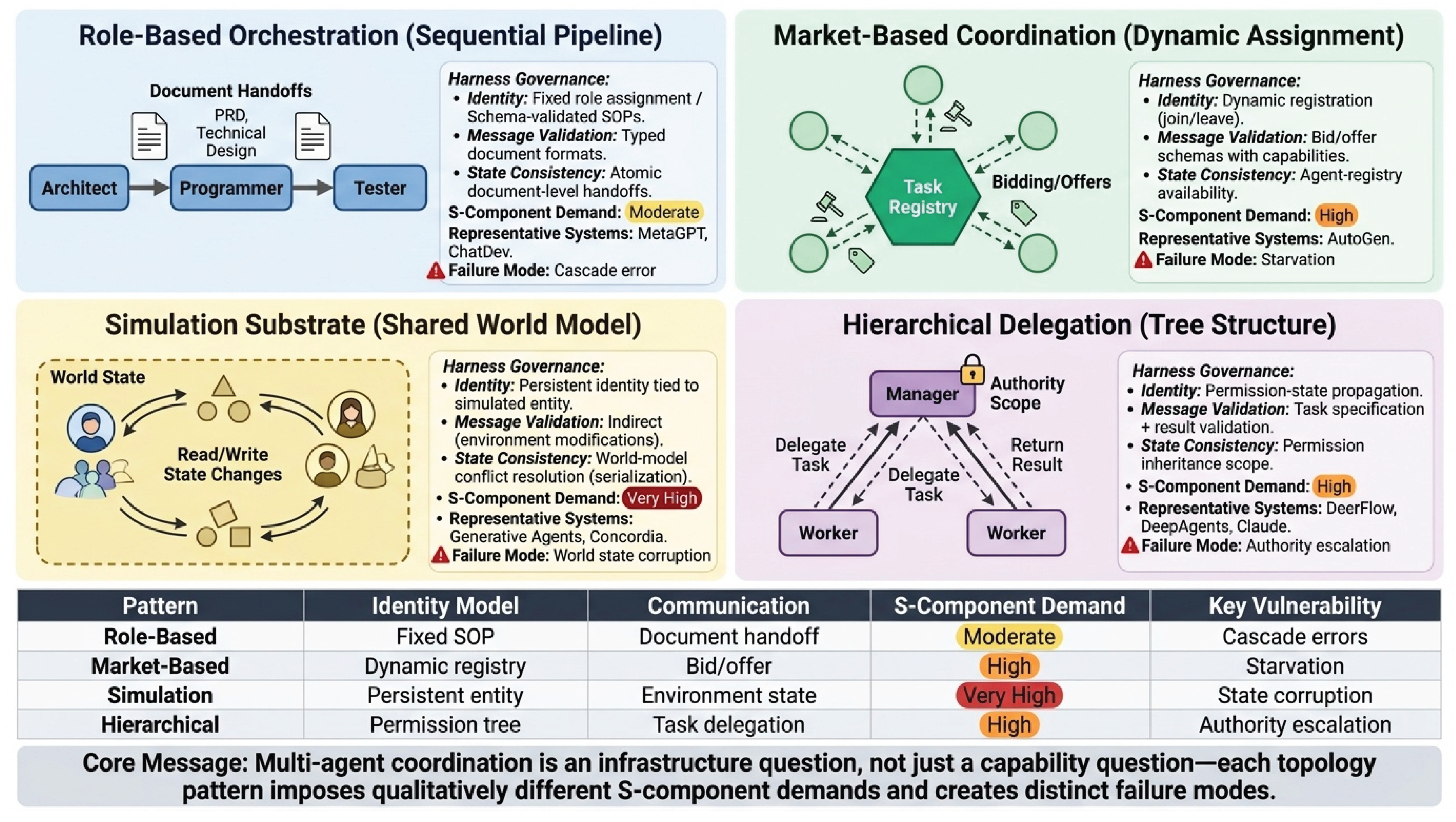 Preprints 207187 g022