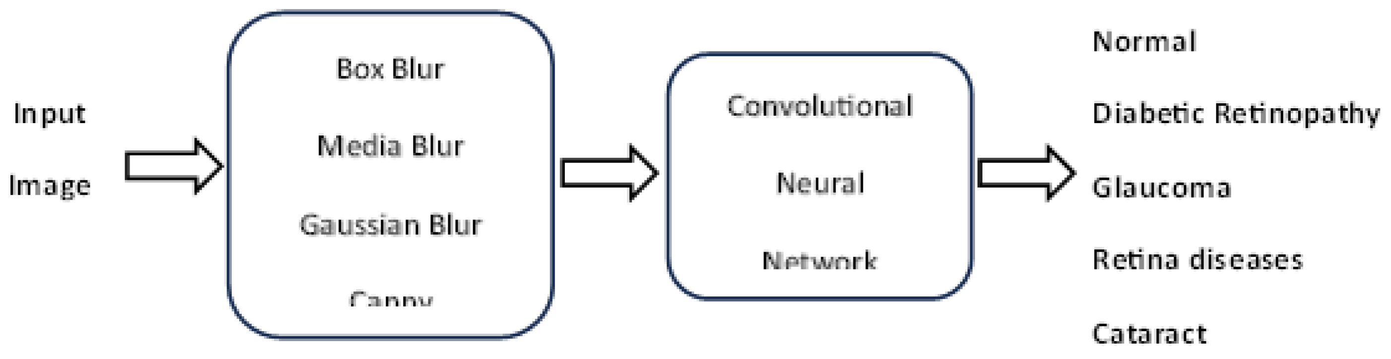 Preprints 148952 g001