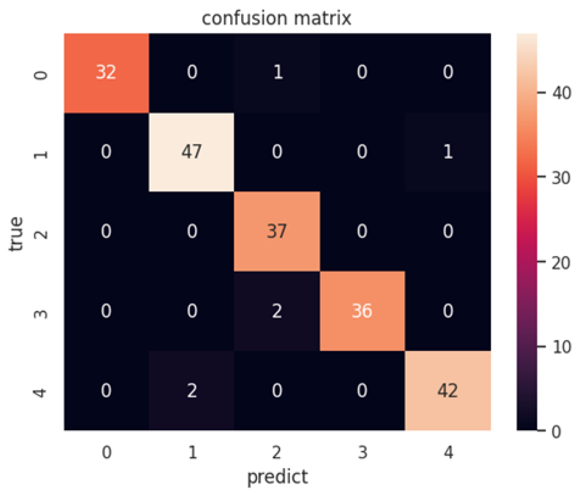 Preprints 148952 g004