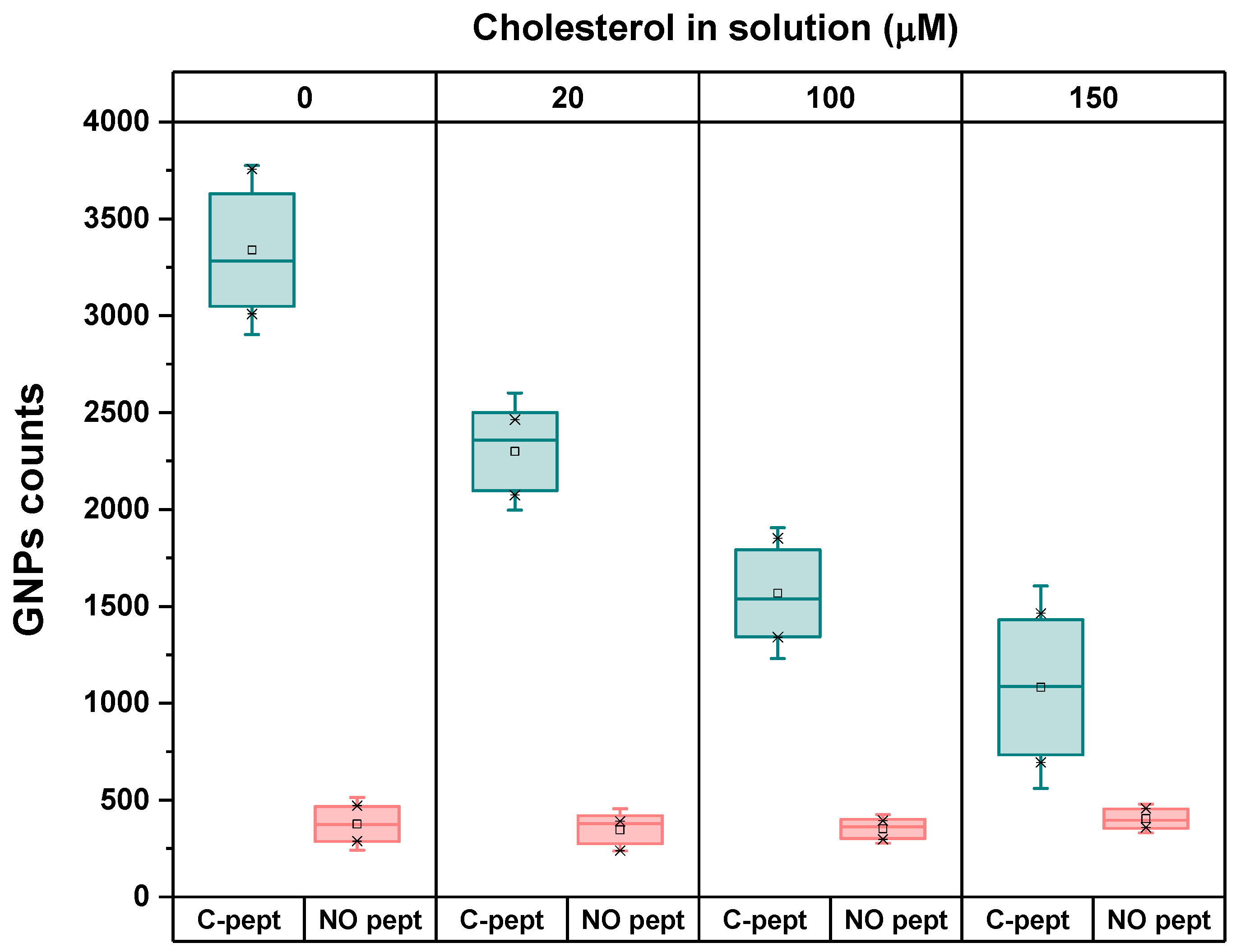 Preprints 120735 g002