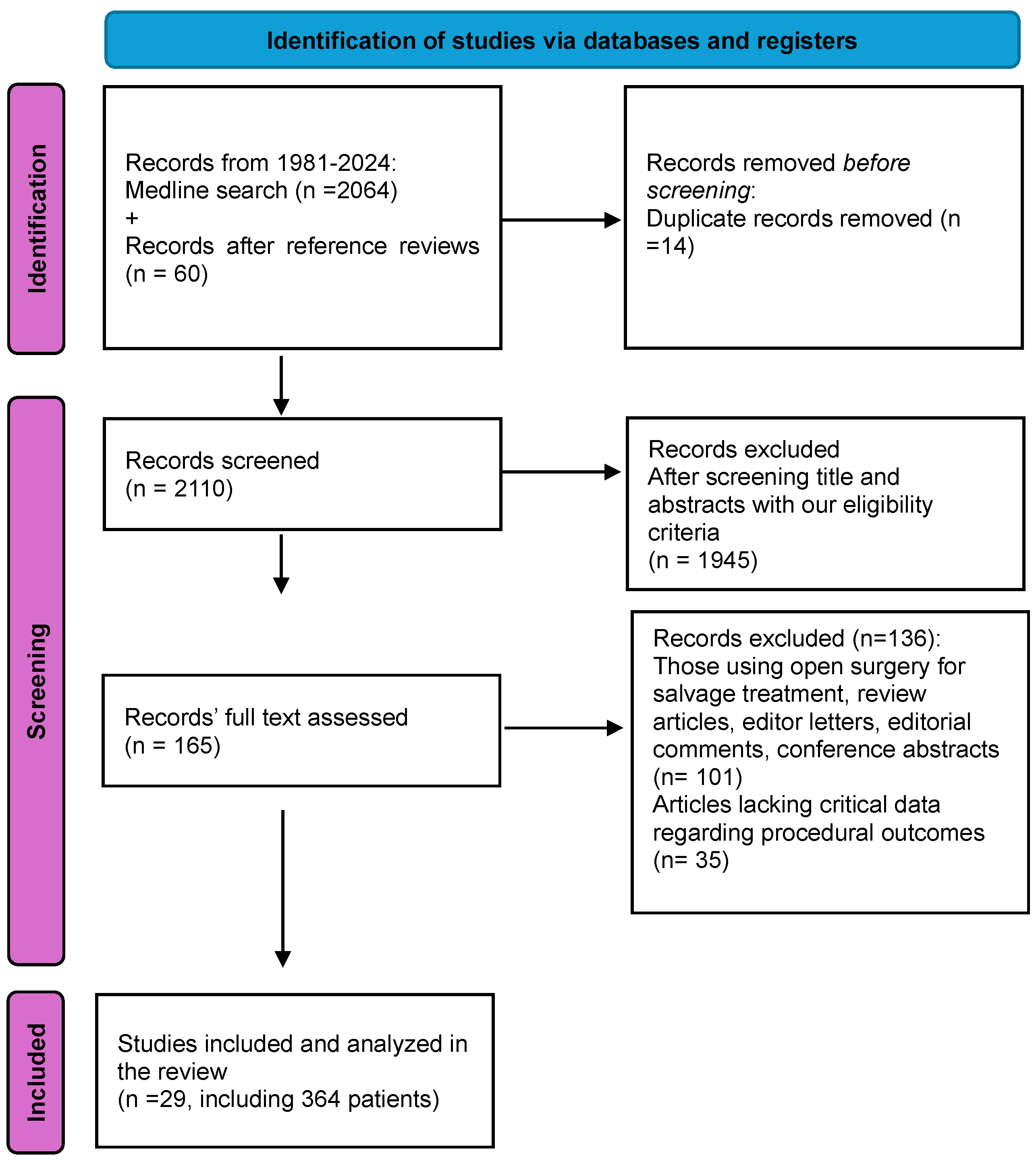 Preprints 146706 g001