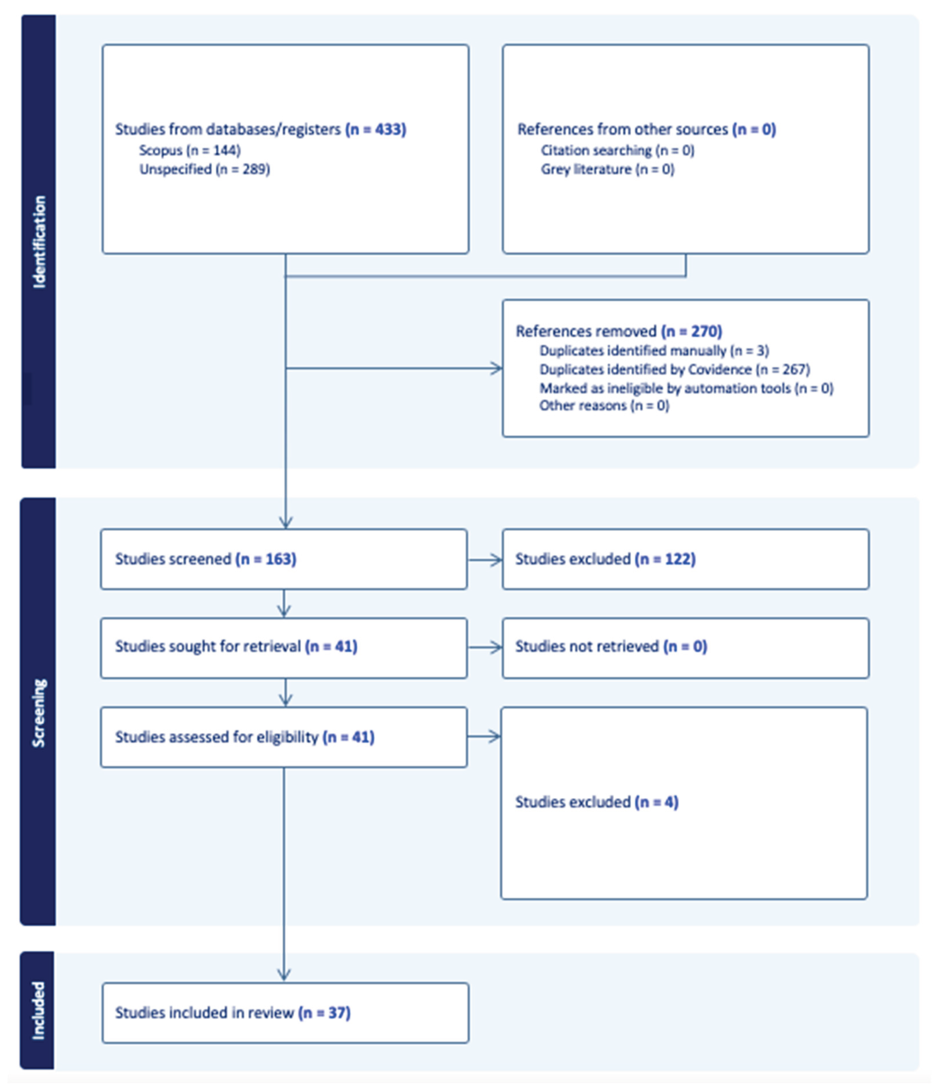 Preprints 190212 g001