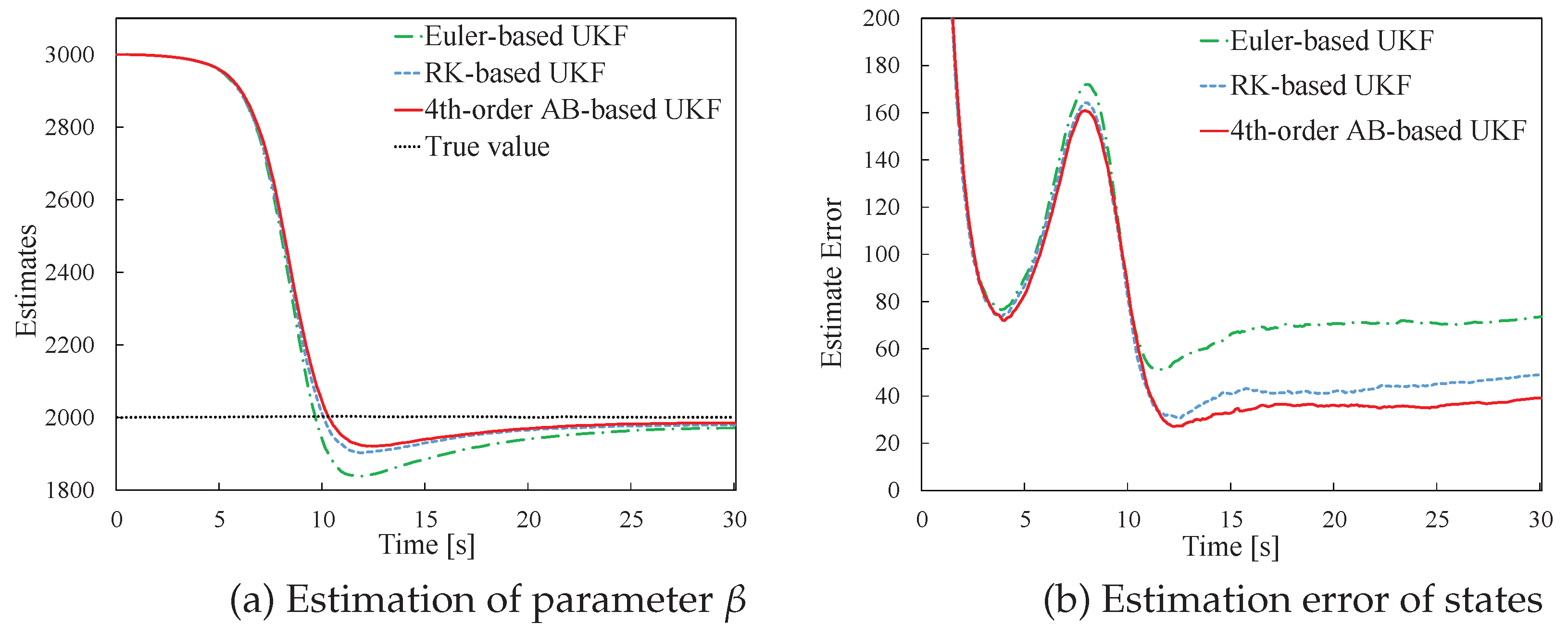Preprints 200633 g003