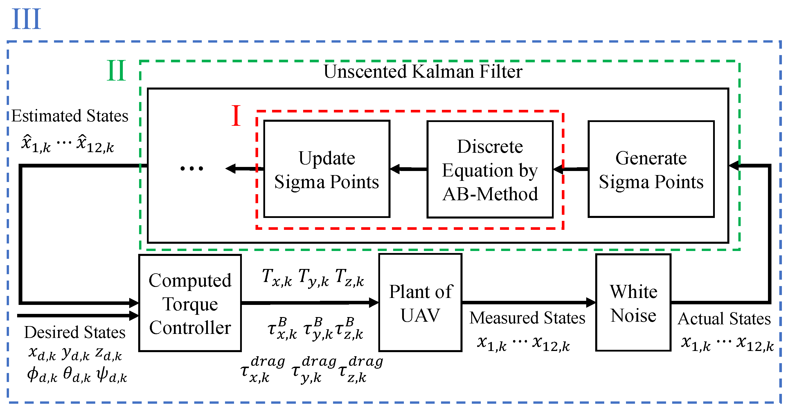 Preprints 200633 g004