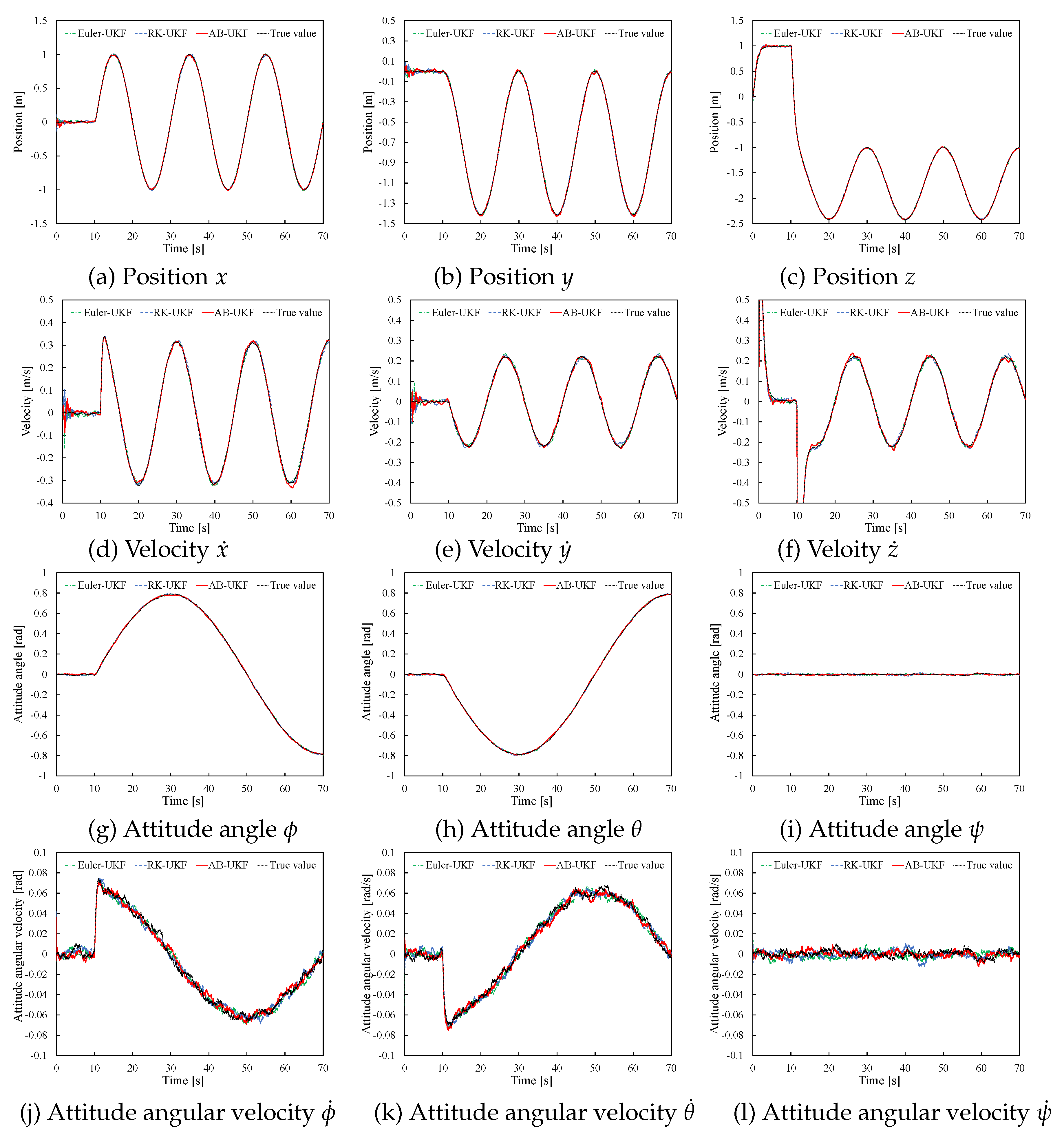 Preprints 200633 g005