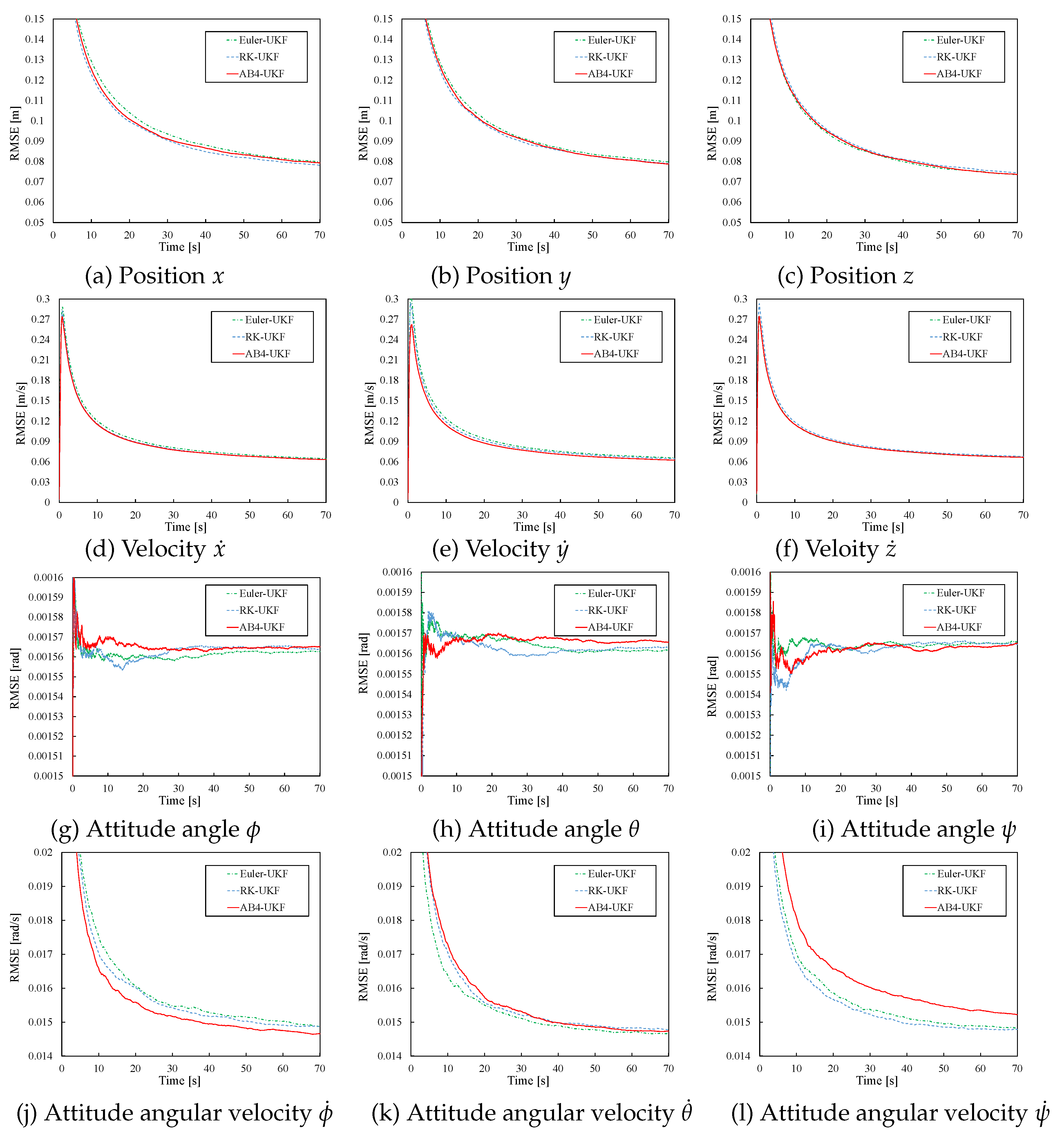 Preprints 200633 g006