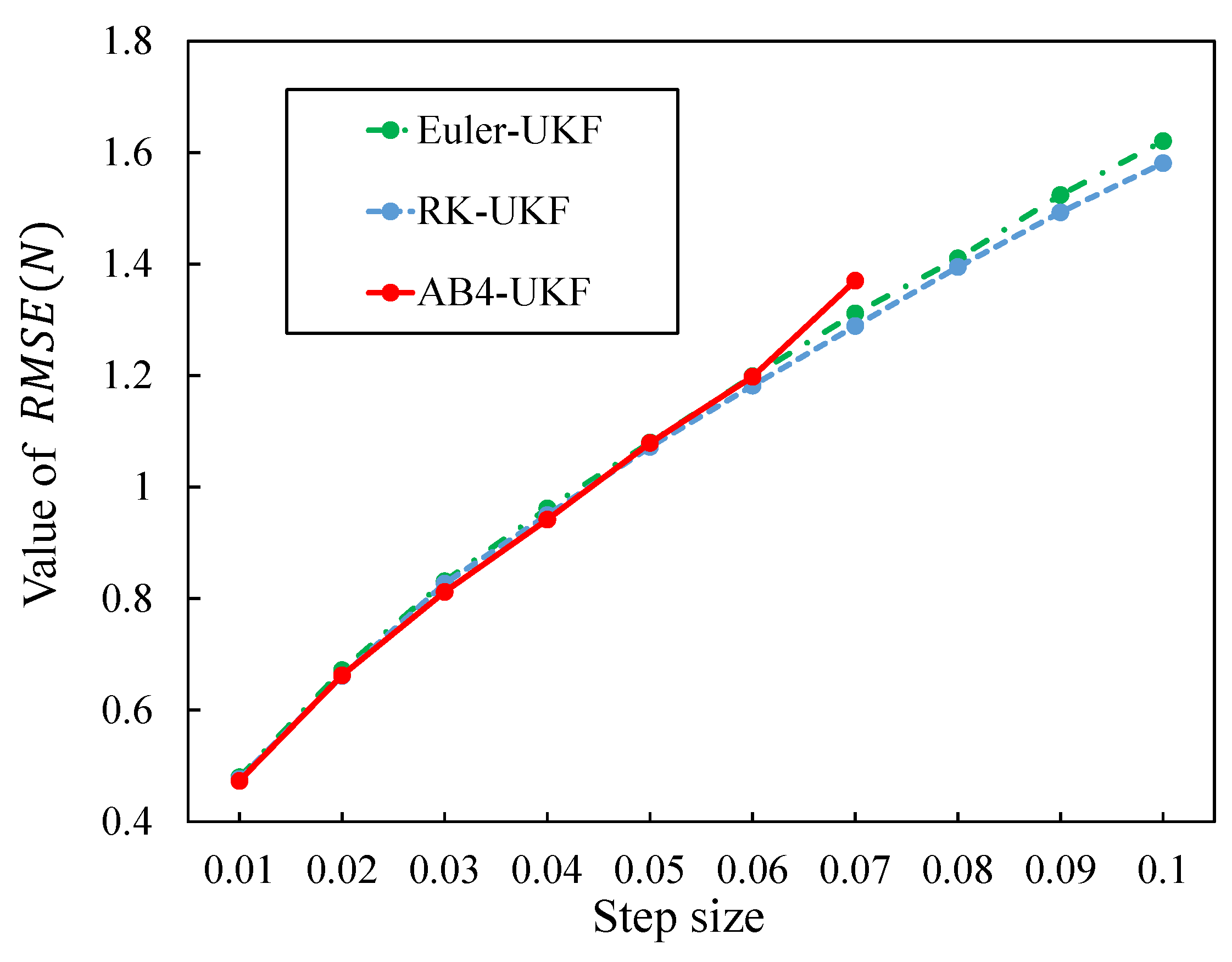 Preprints 200633 g007