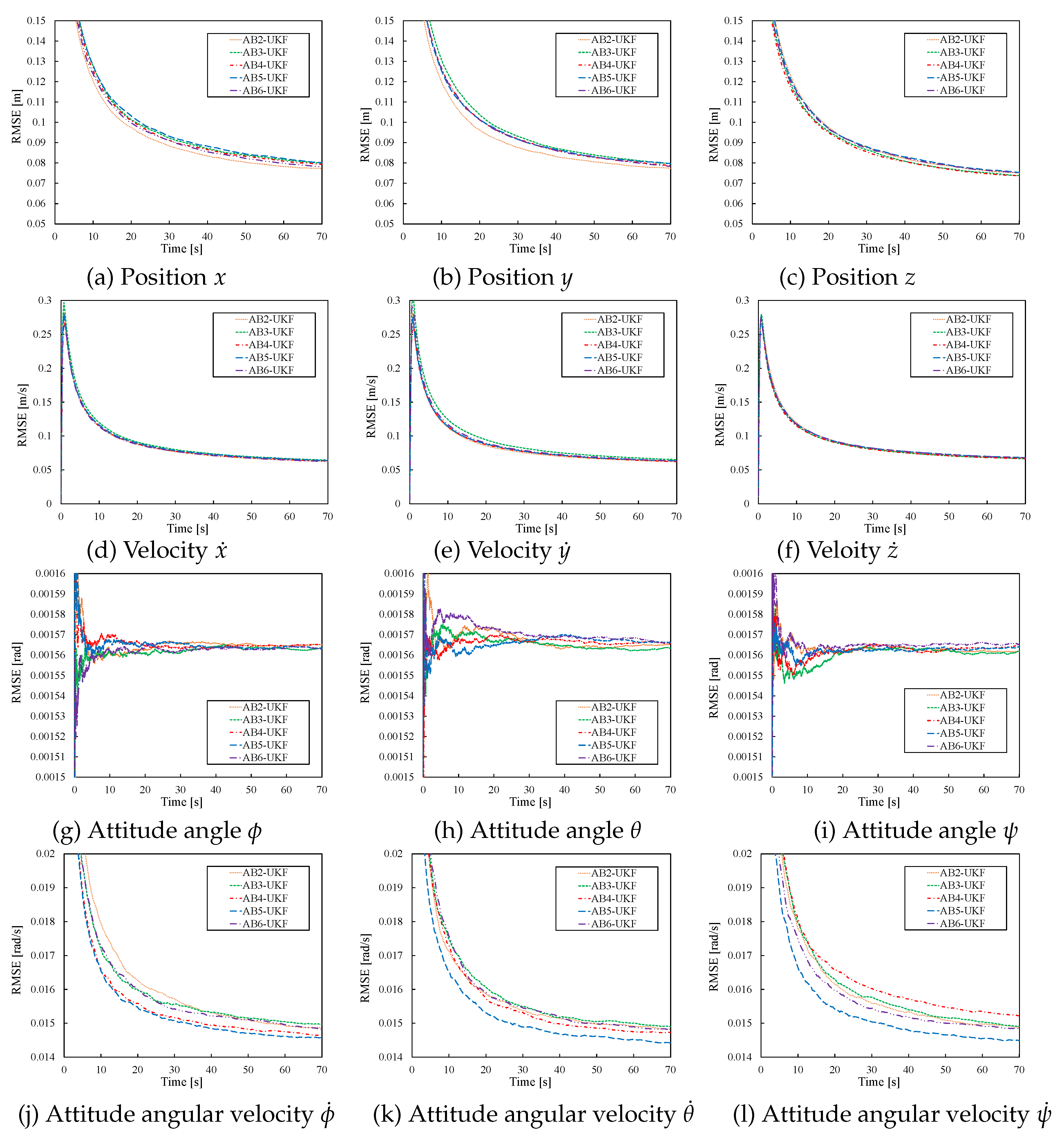 Preprints 200633 g008