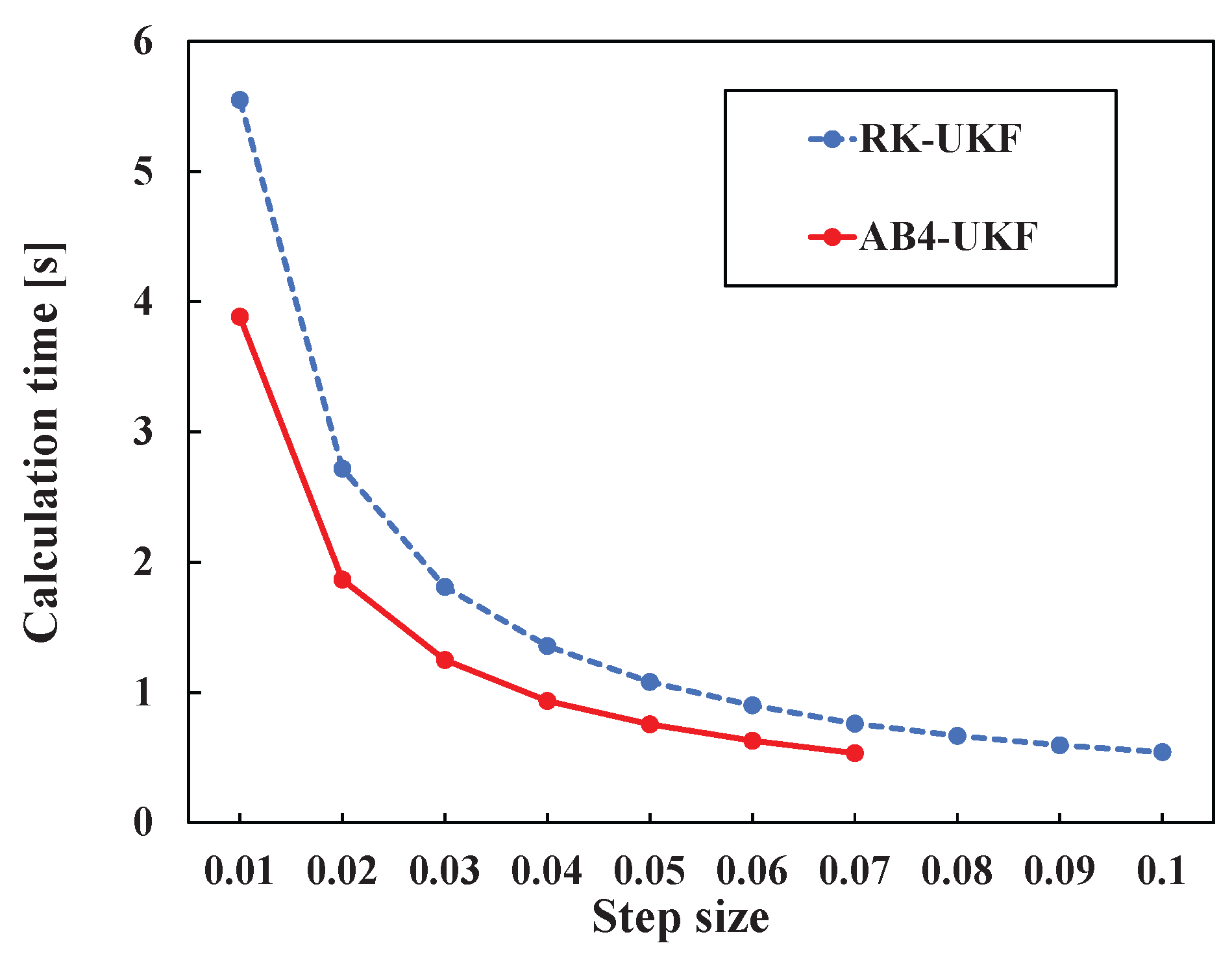 Preprints 200633 g010