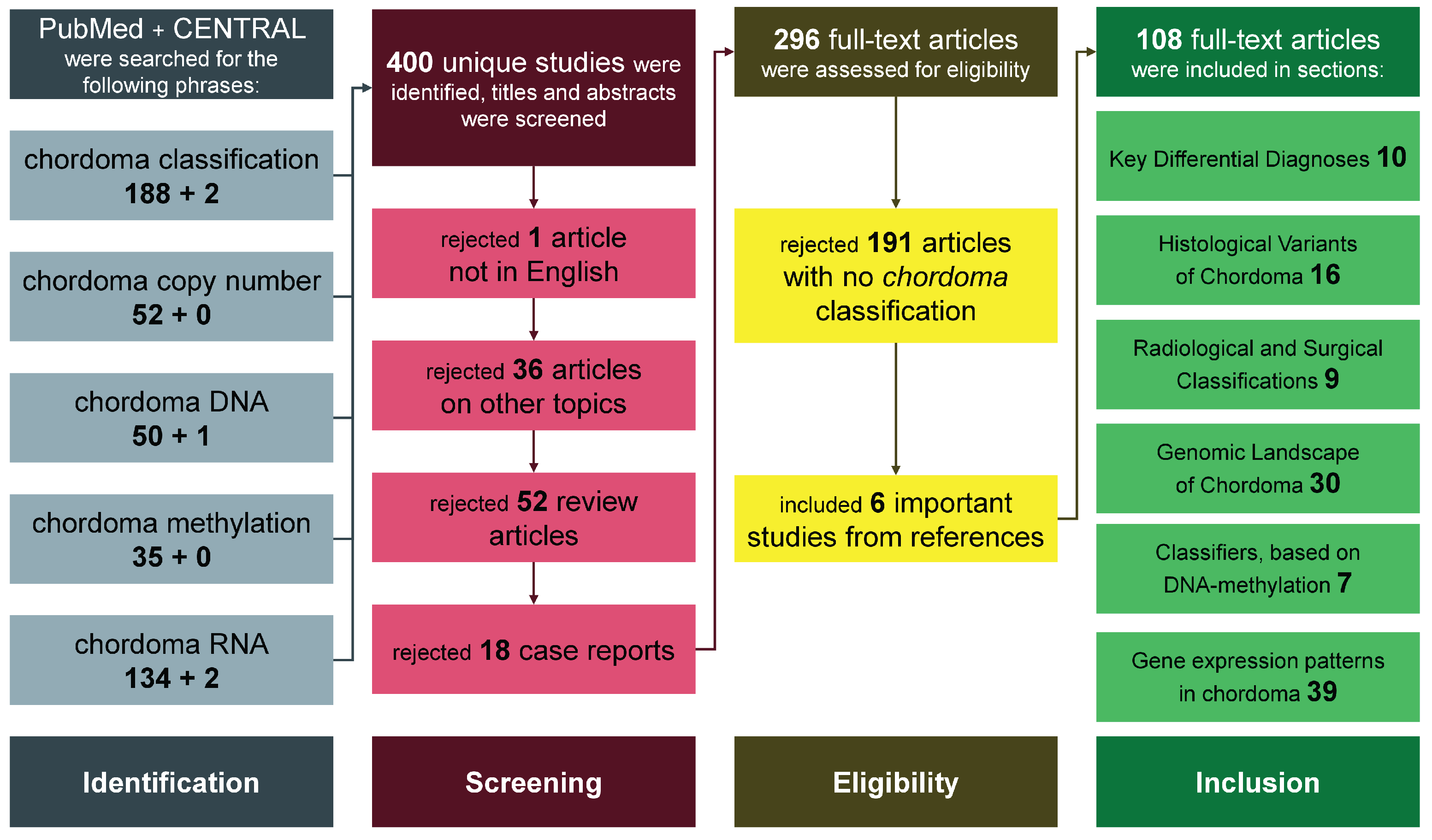 Preprints 206398 g001 Preprints 206398 g001
