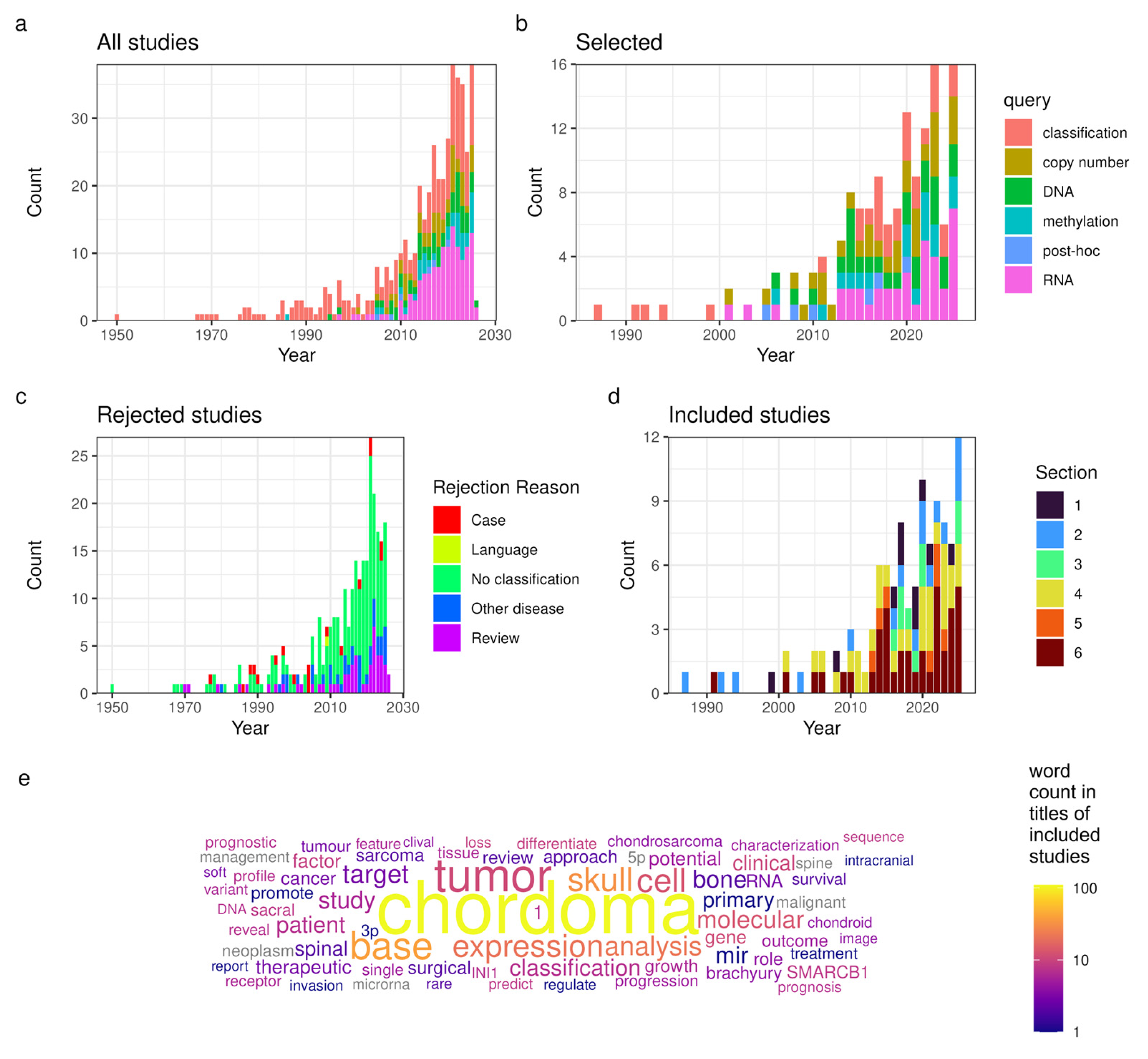 Preprints 206398 g002 Preprints 206398 g002