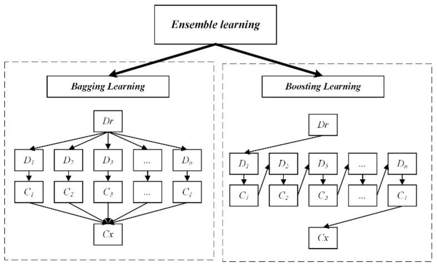 Preprints 173315 g004