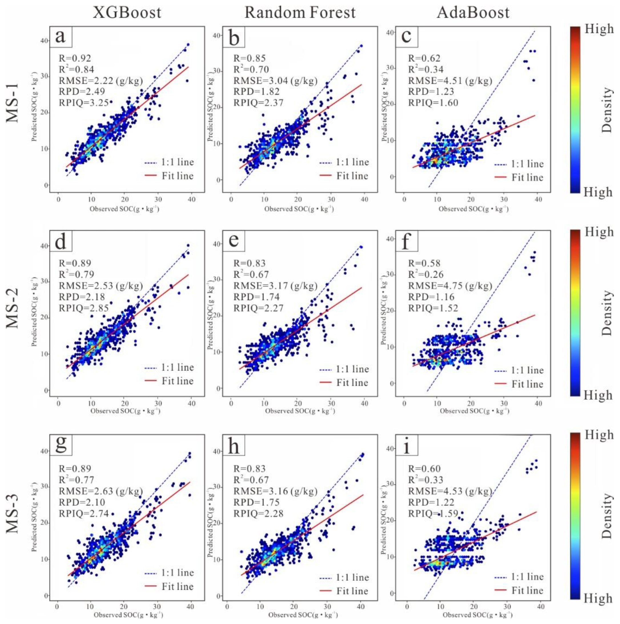 Preprints 173315 g006