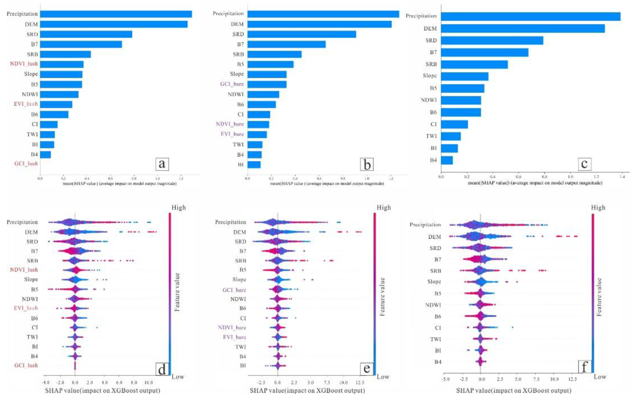Preprints 173315 g007