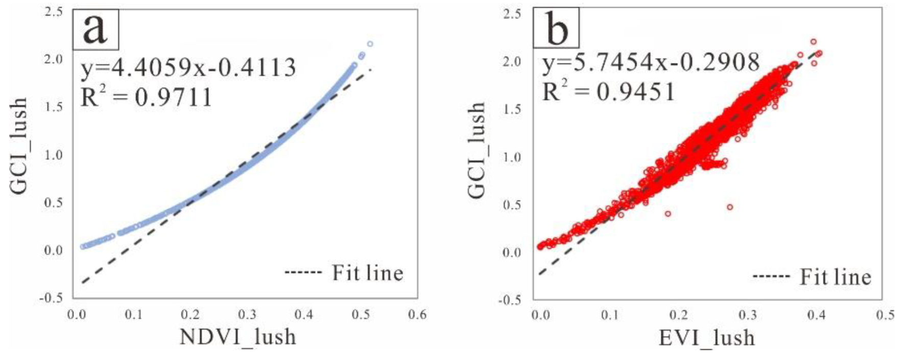 Preprints 173315 g010