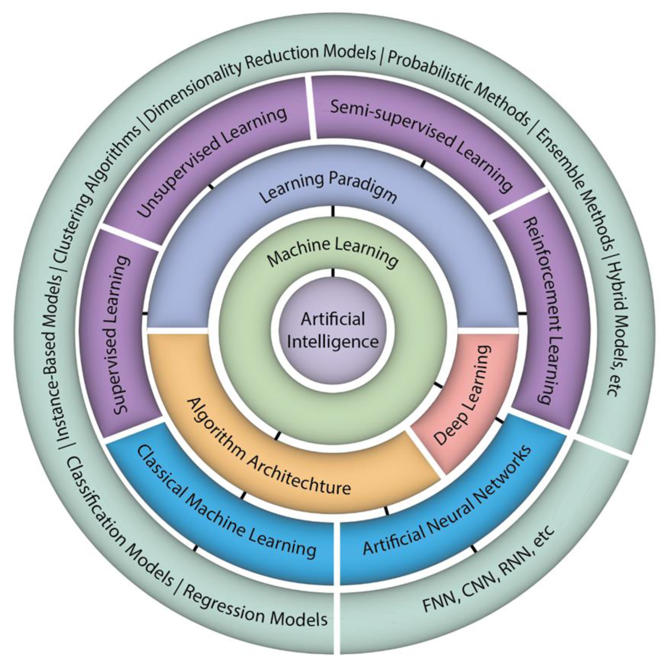 Preprints 159057 g001