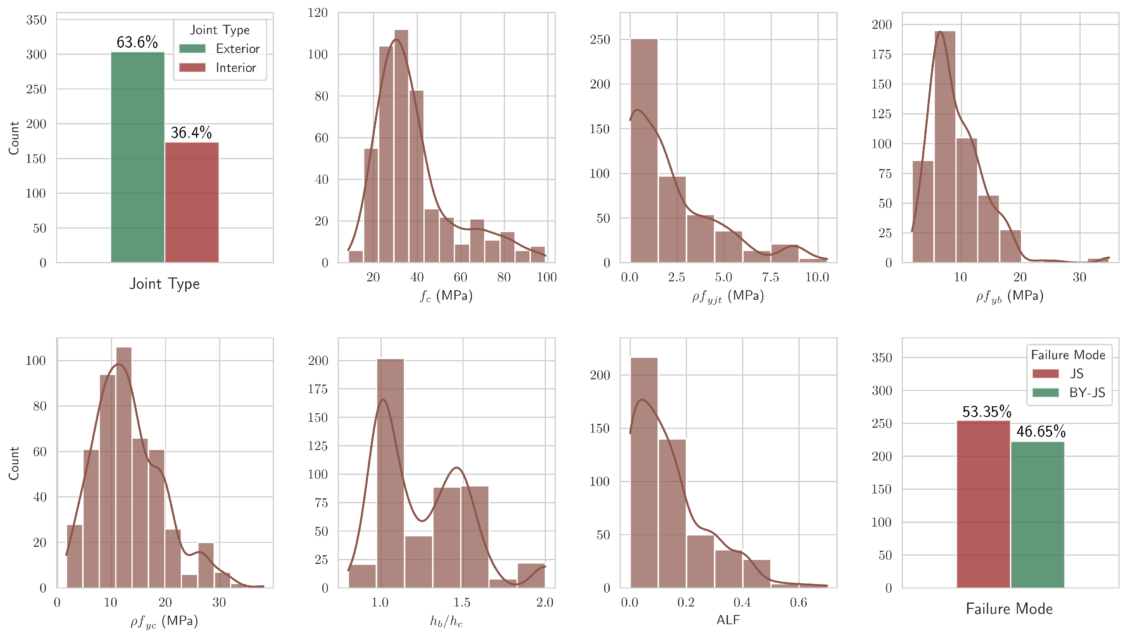 Preprints 140139 g001