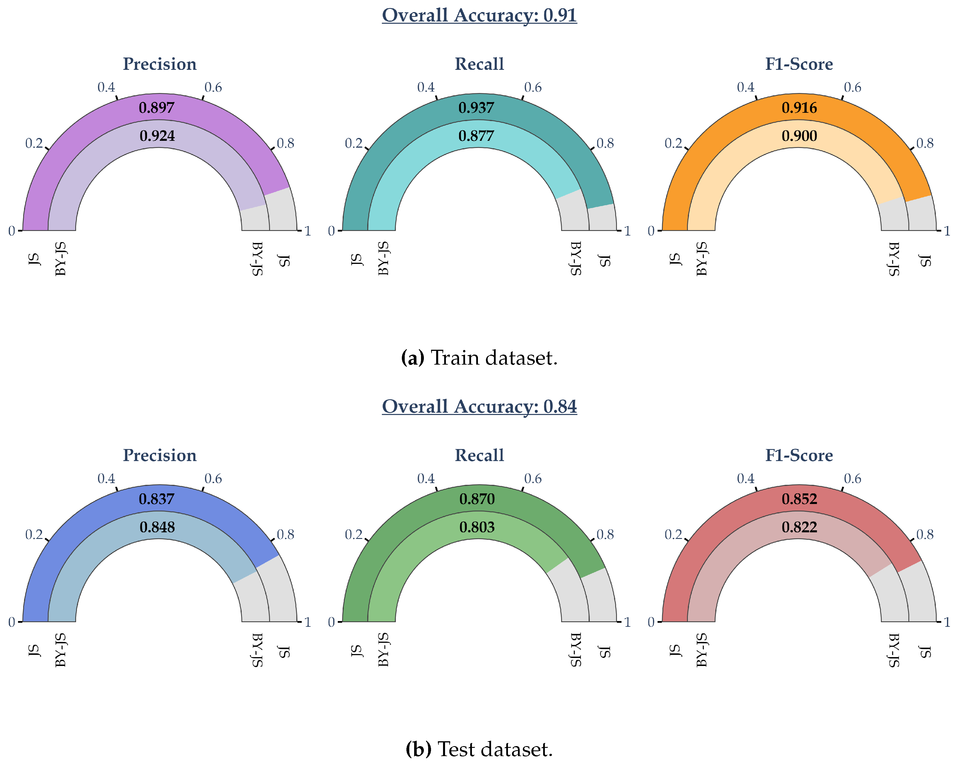 Preprints 140139 g002