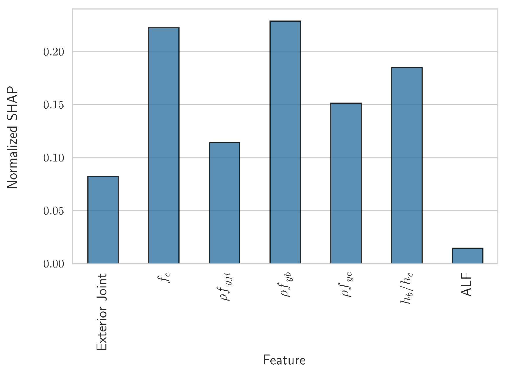 Preprints 140139 g003