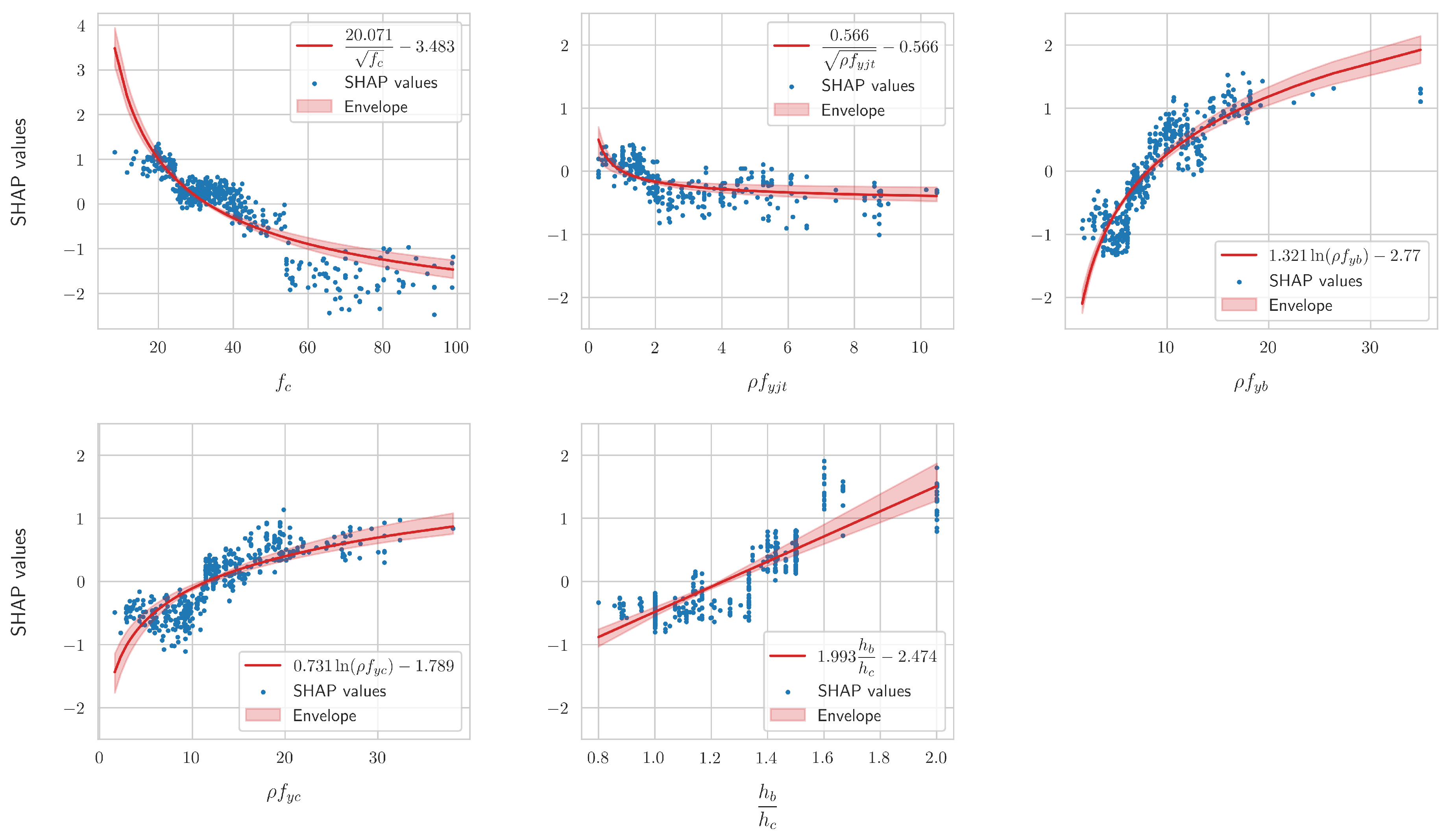 Preprints 140139 g005