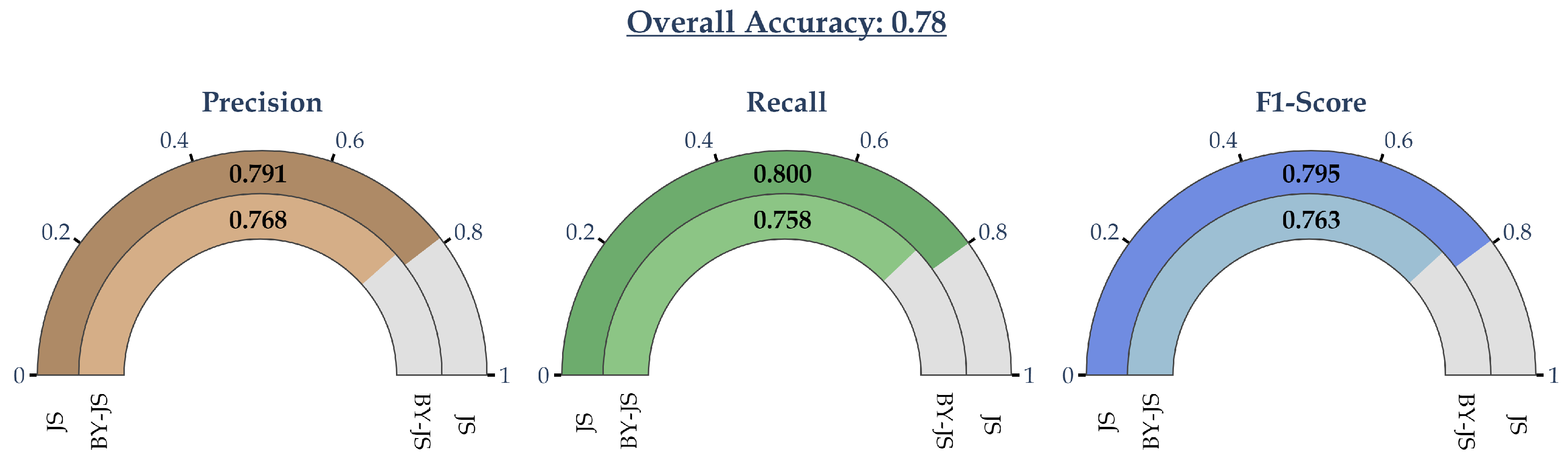Preprints 140139 g006