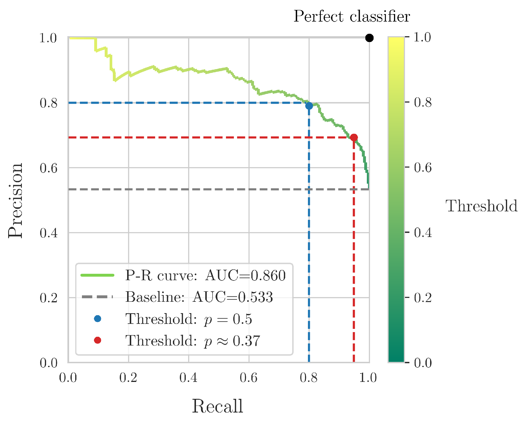 Preprints 140139 g007