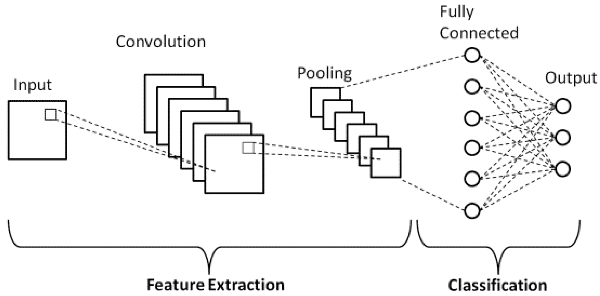 Preprints 105052 g001