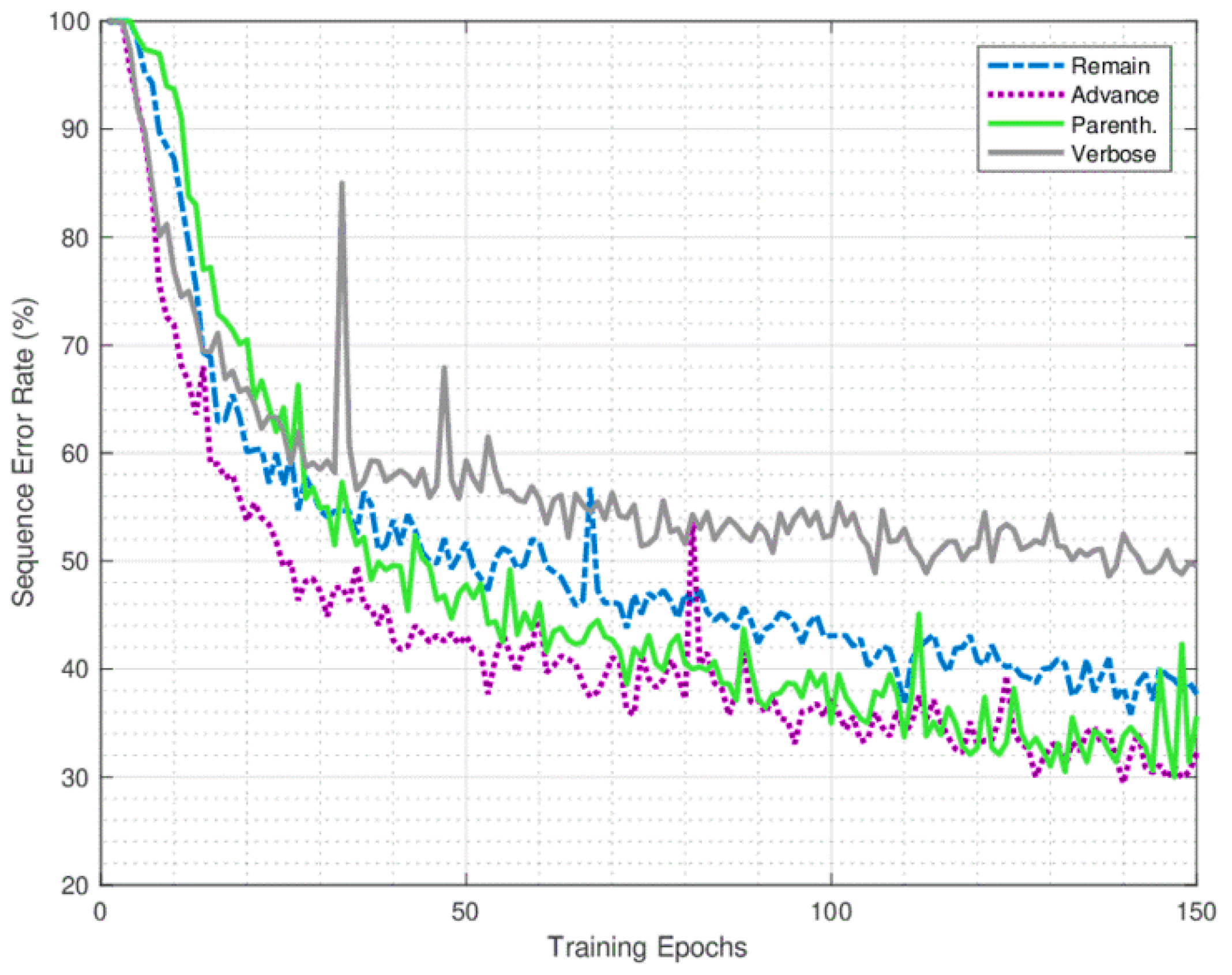 Preprints 105052 g003