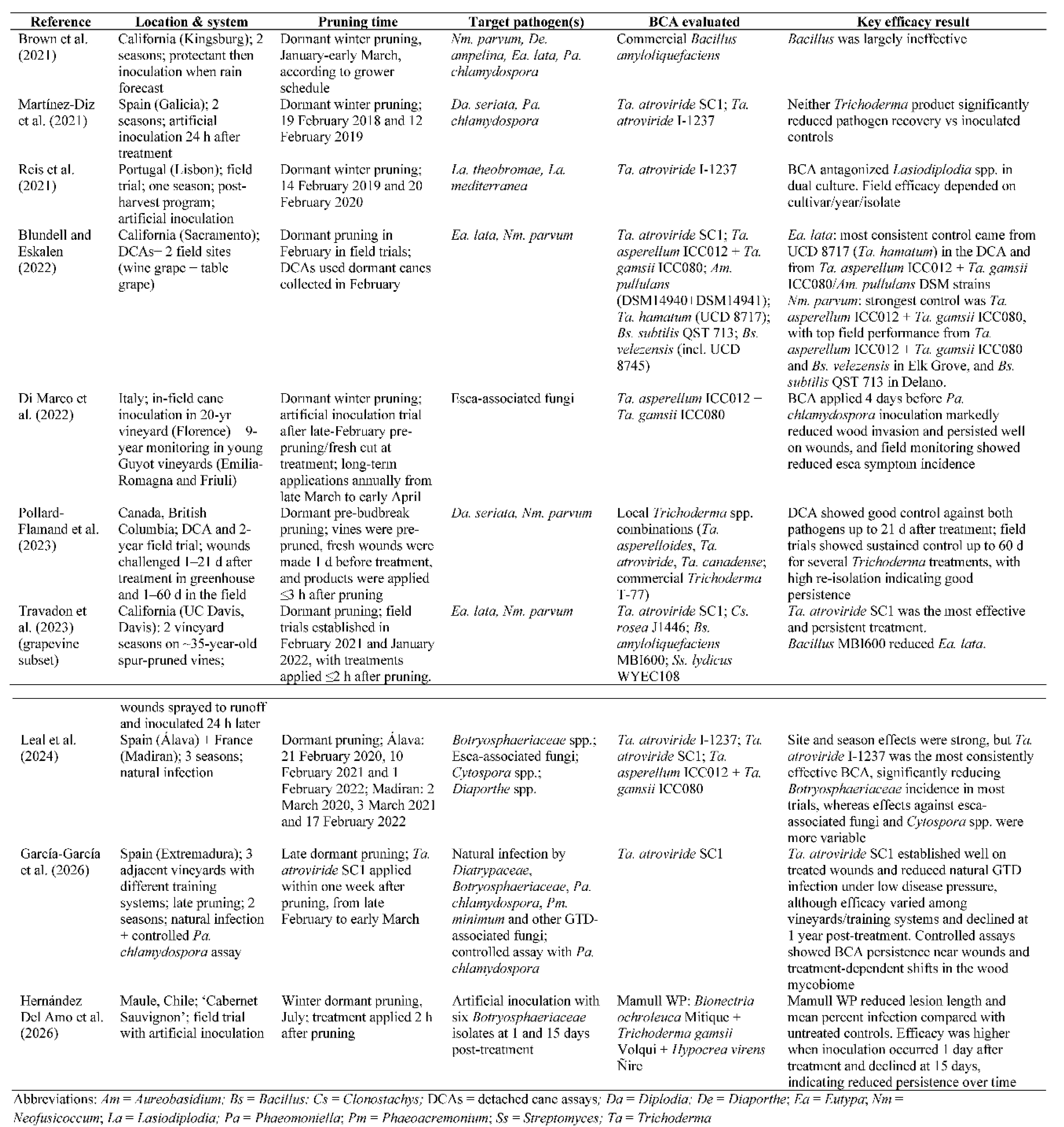 Preprints 211843 i002 Preprints 211843 i002