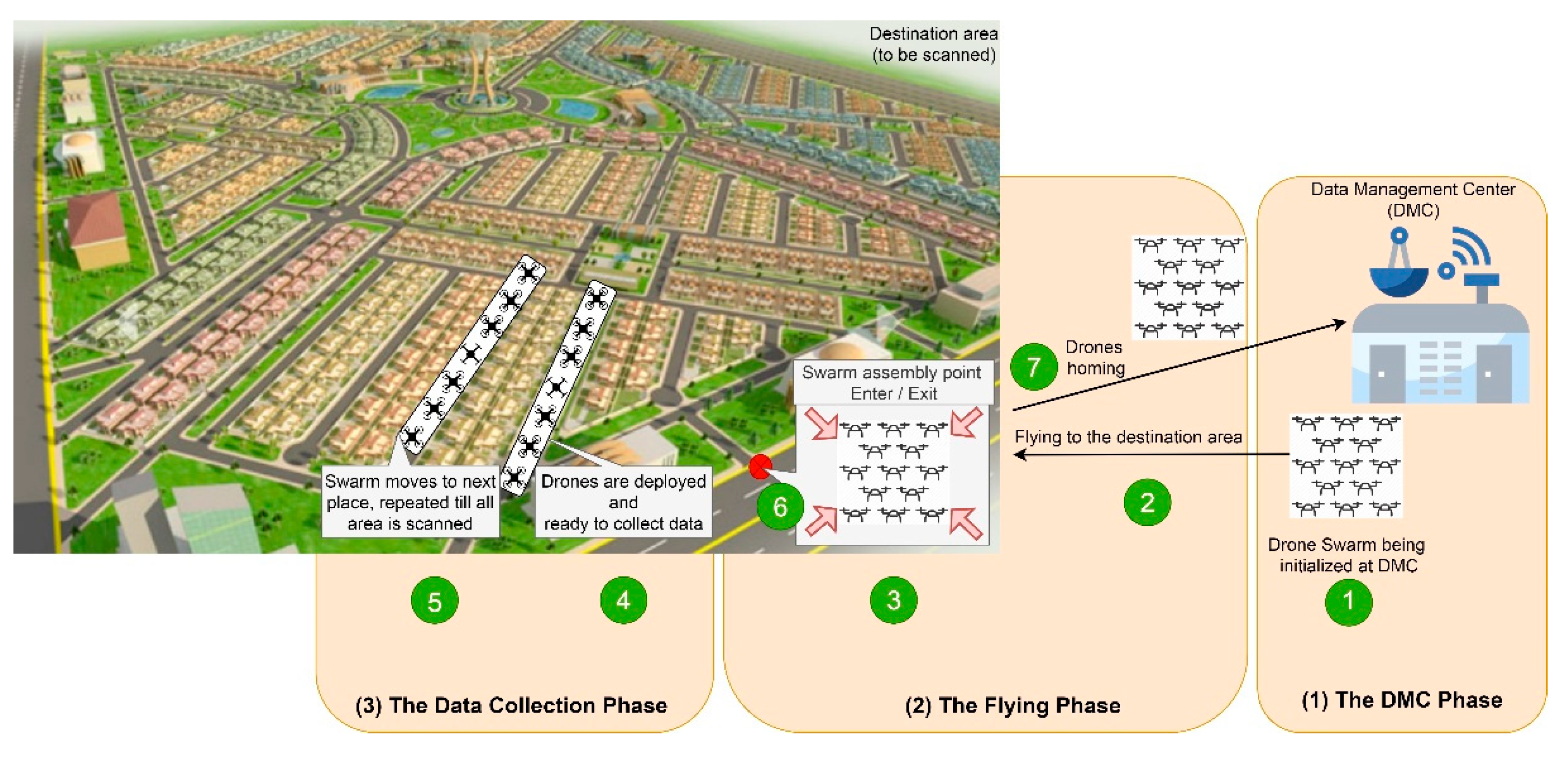 Preprints 151945 g001