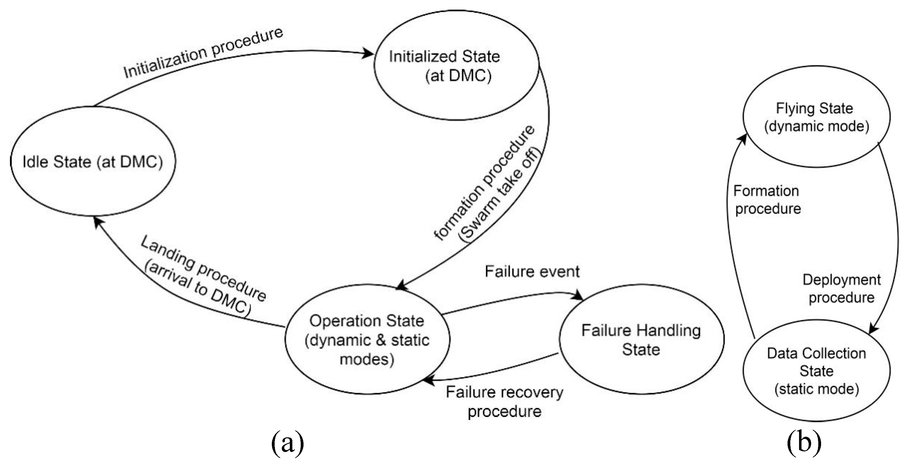 Preprints 151945 g002