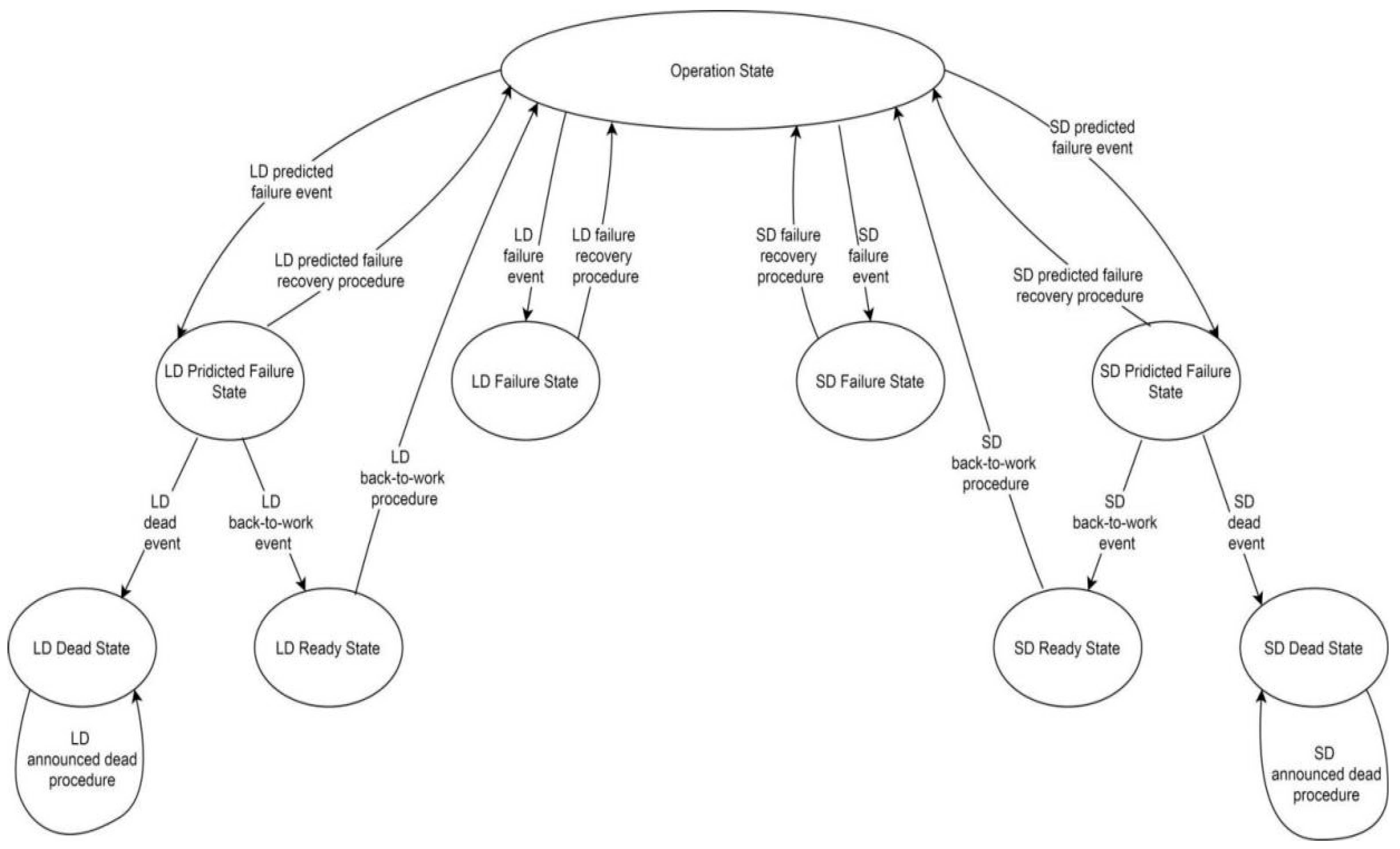 Preprints 151945 g003