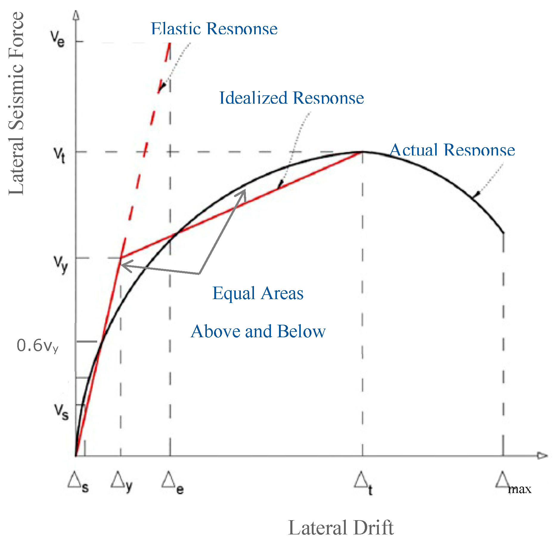 Preprints 156814 g001