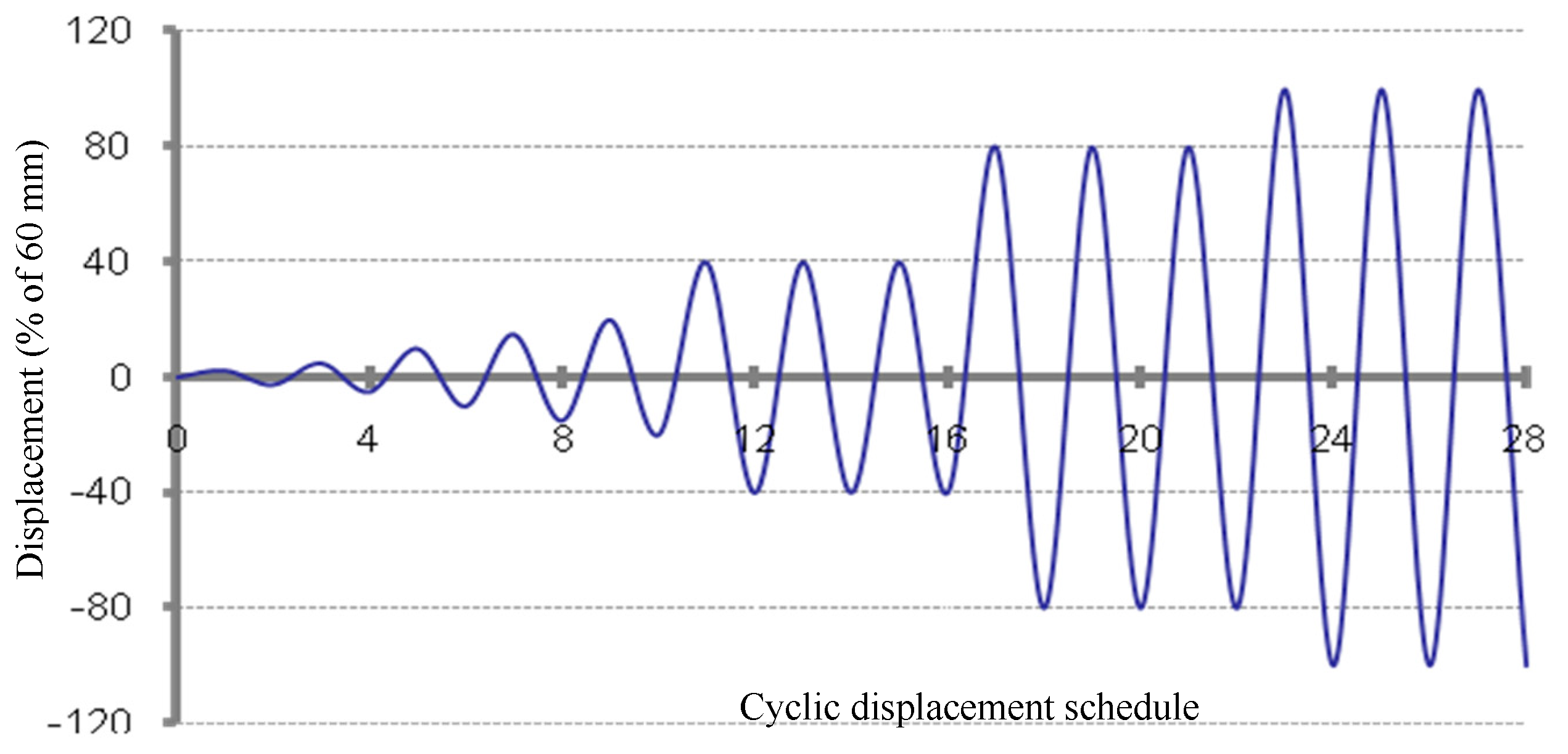 Preprints 156814 g004