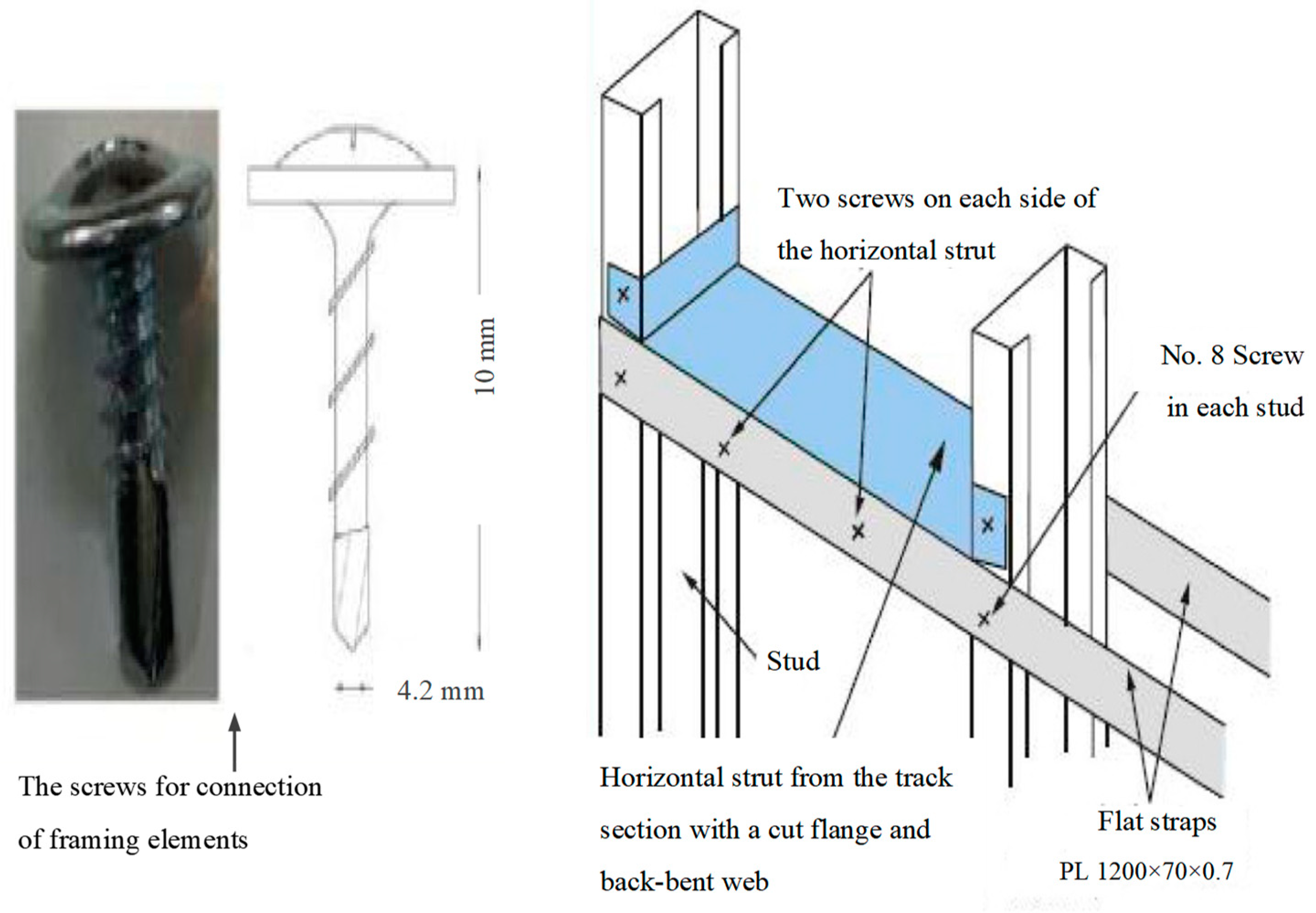 Preprints 156814 g007