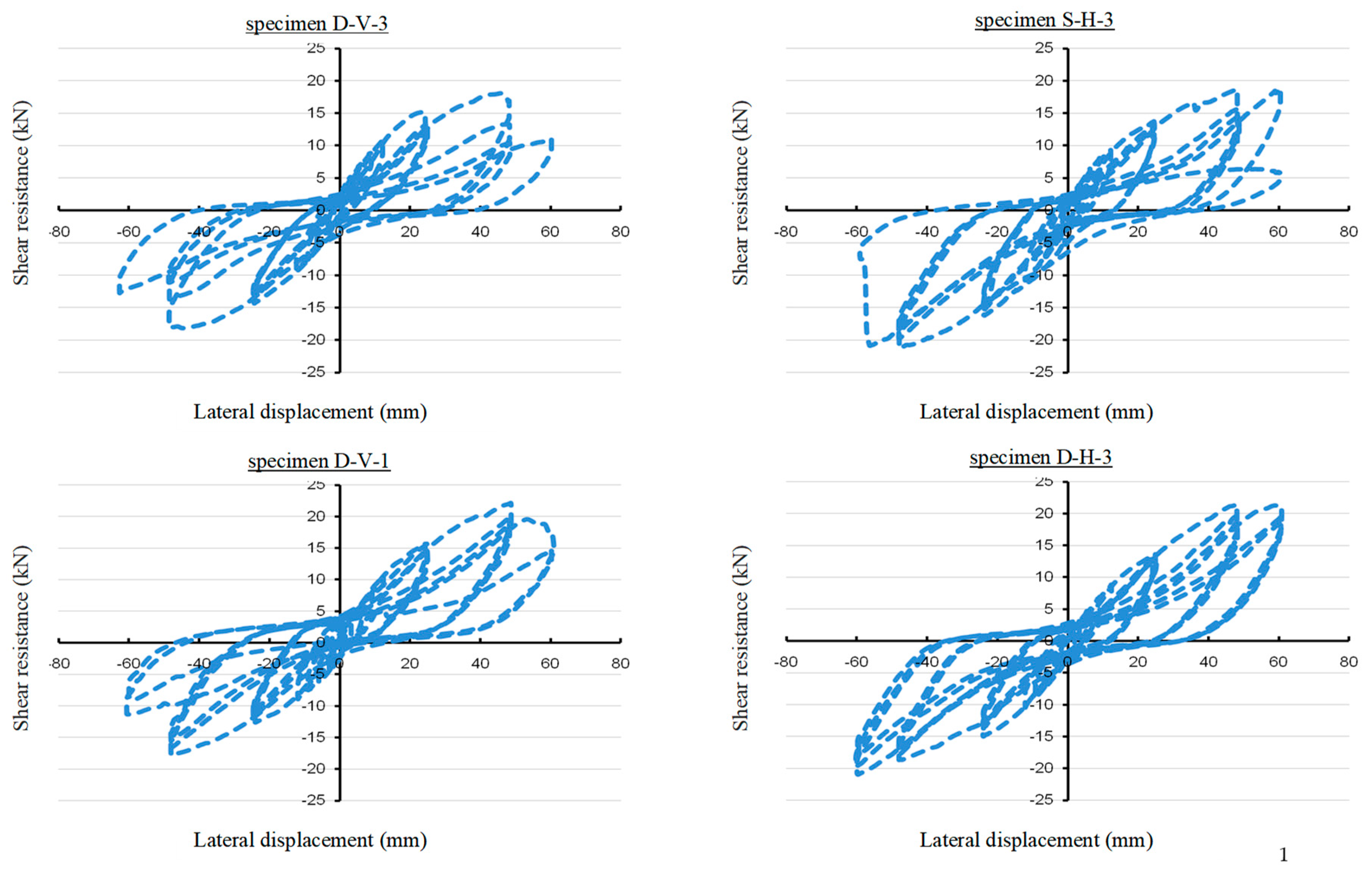 Preprints 156814 g009