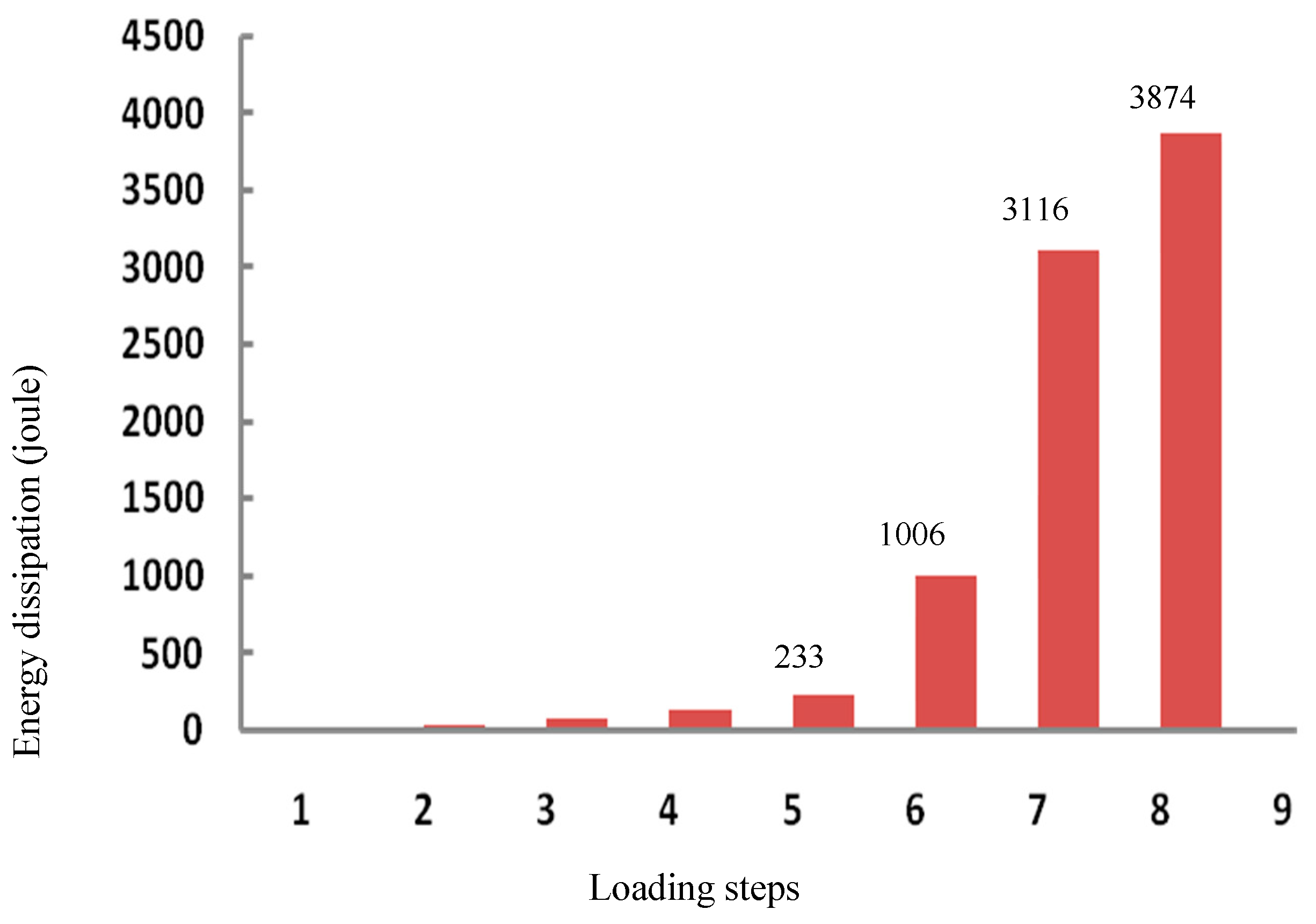 Preprints 156814 g011