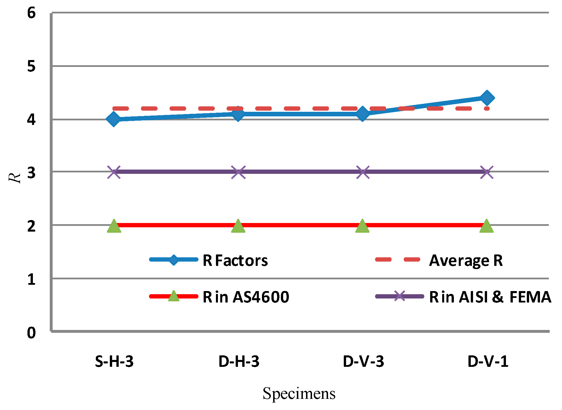 Preprints 156814 g013