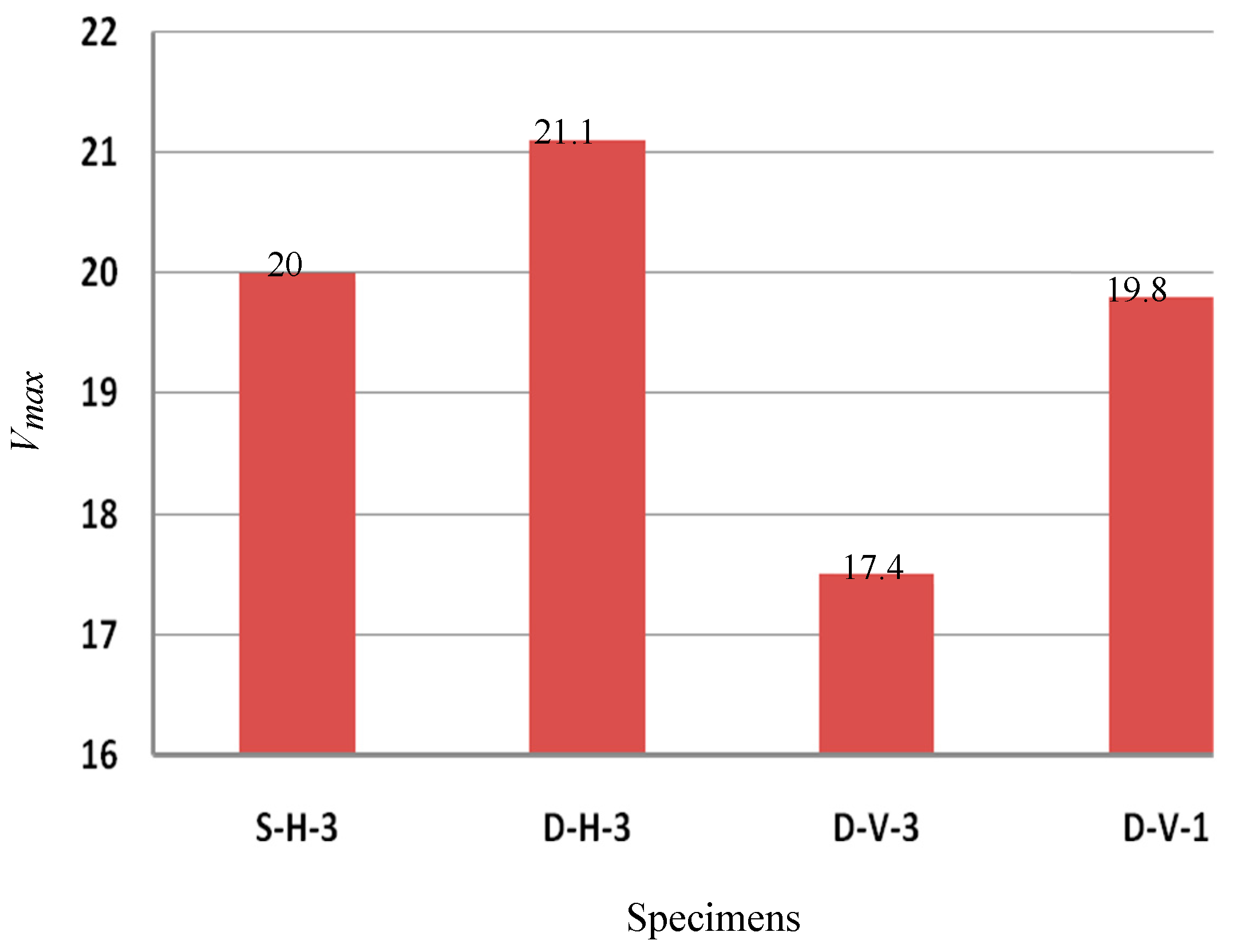 Preprints 156814 g014