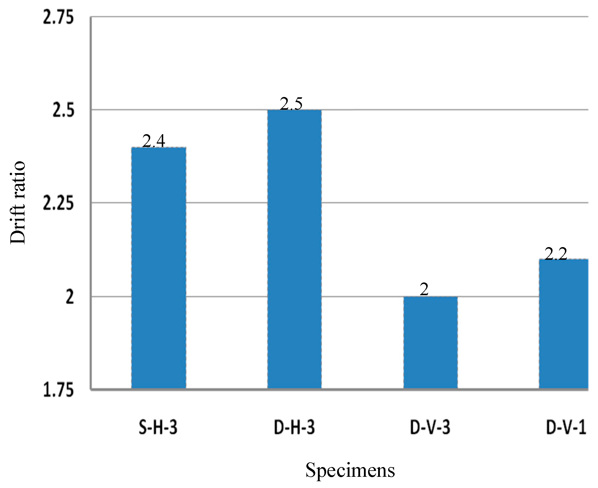 Preprints 156814 g015