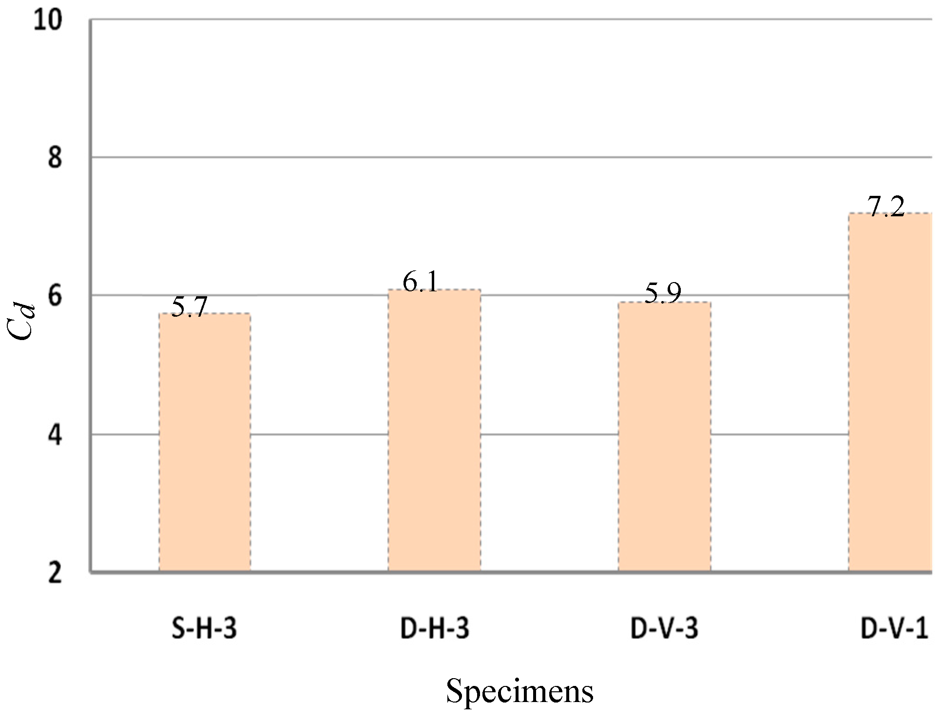 Preprints 156814 g016