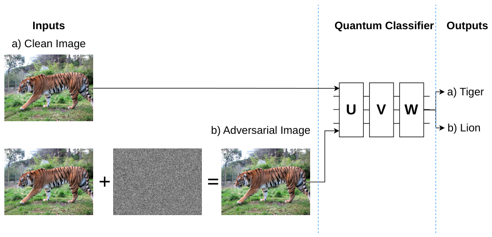 Preprints 223480 g001