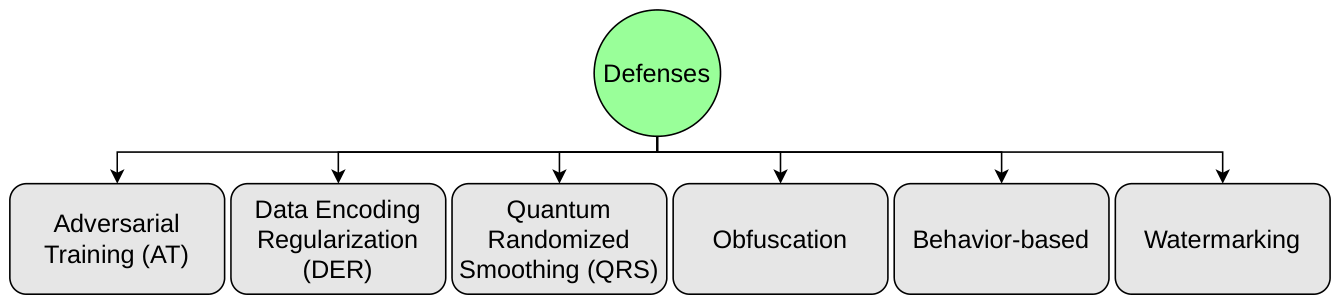Preprints 223480 g004