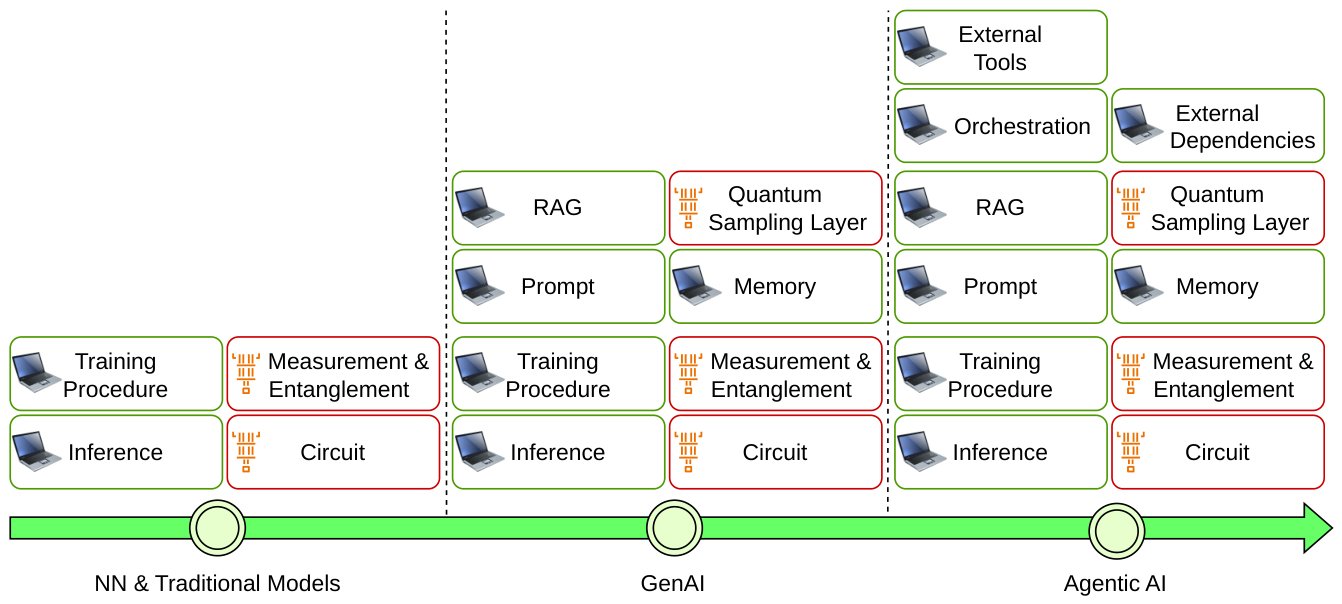 Preprints 223480 g005